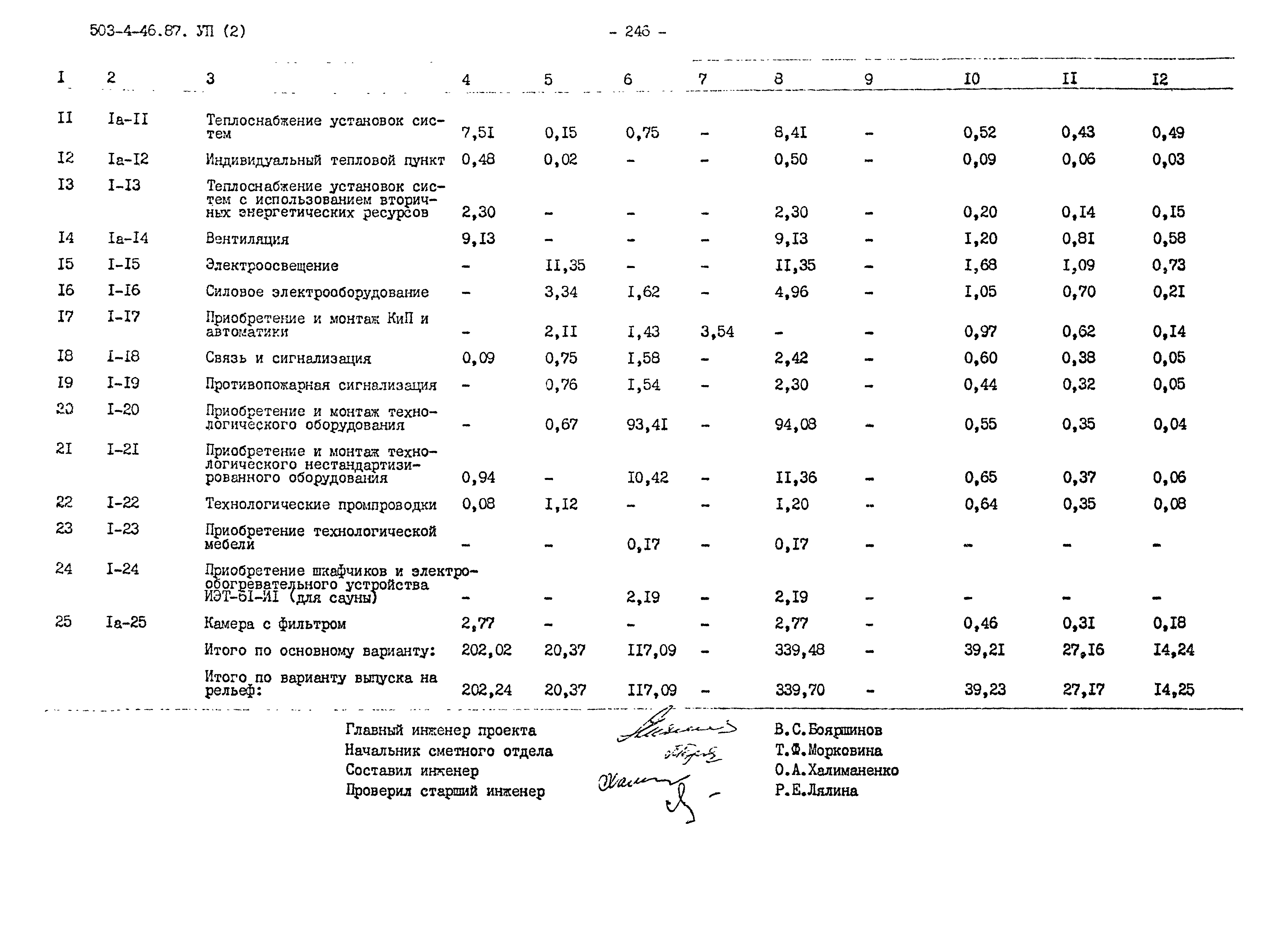 Типовой проект 503-4-46.87