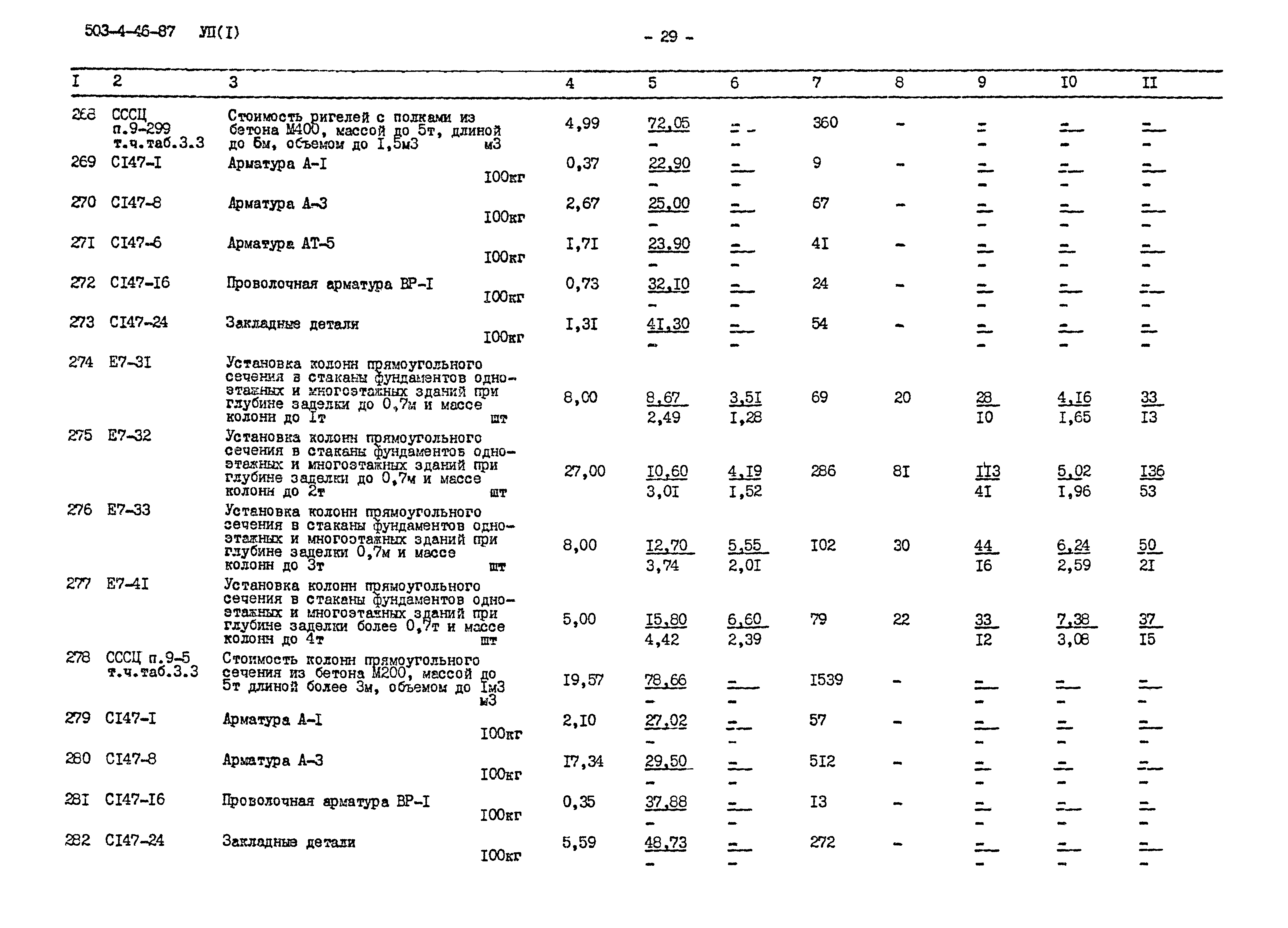 Типовой проект 503-4-46.87