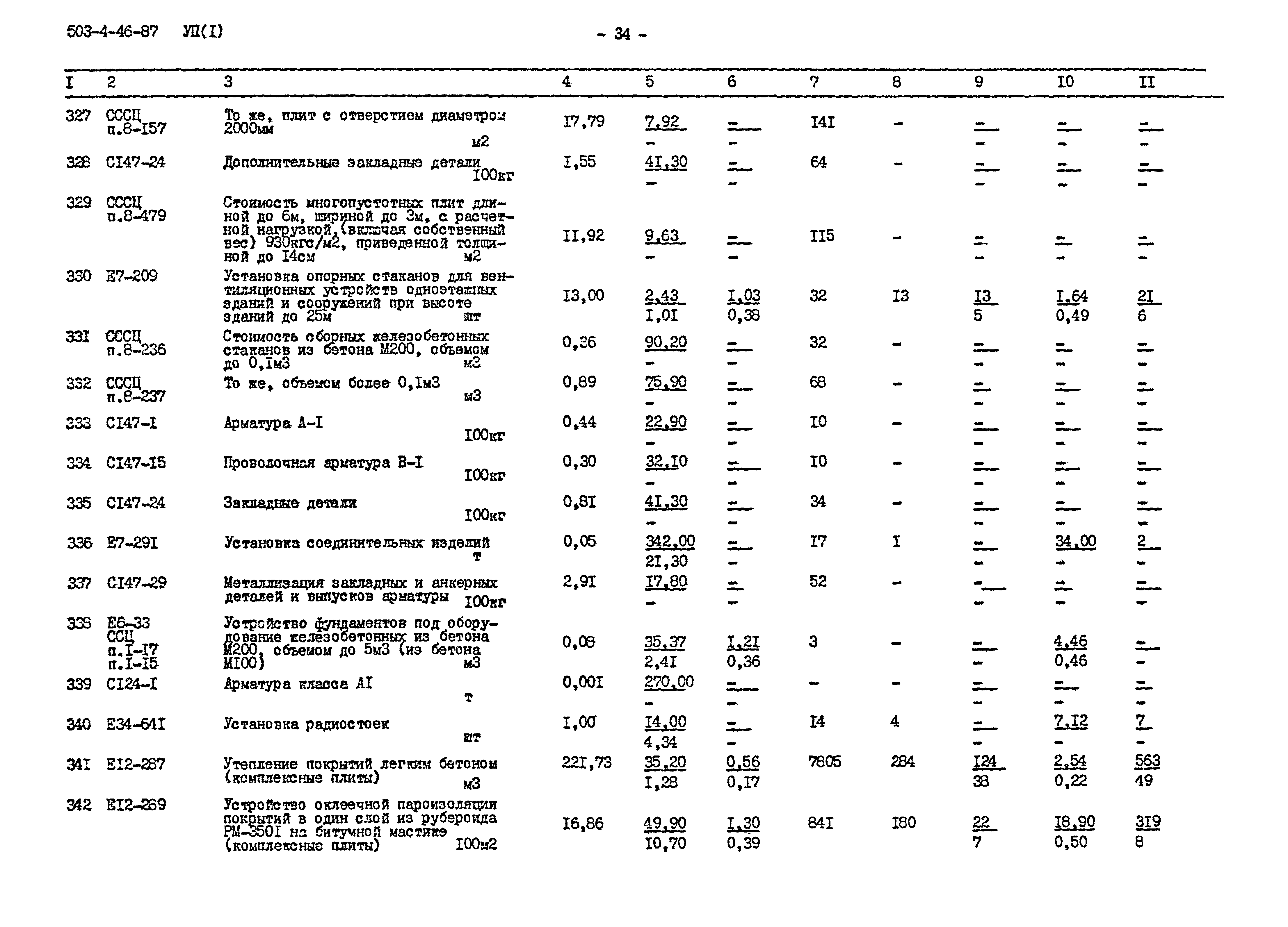 Типовой проект 503-4-46.87