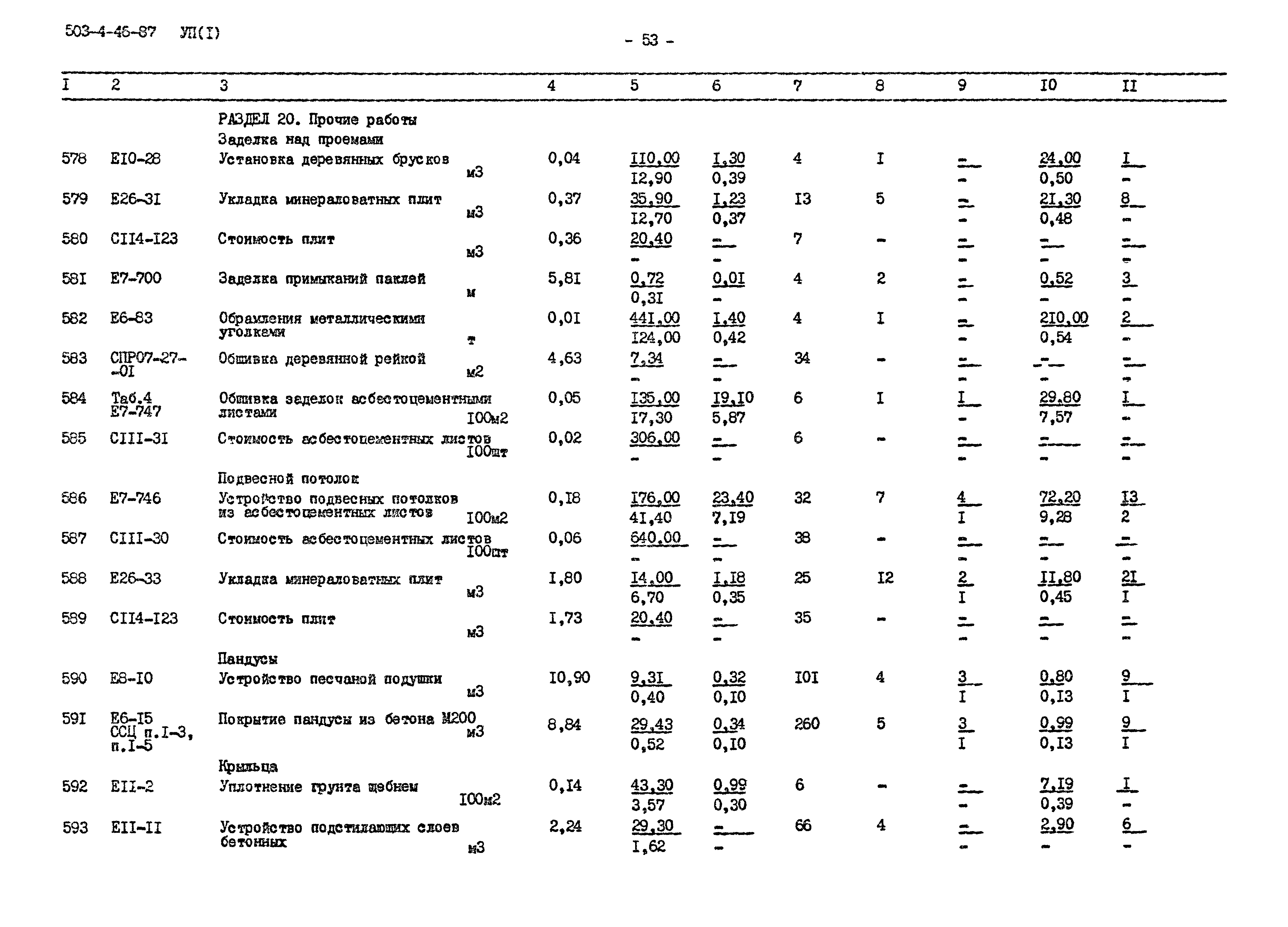 Типовой проект 503-4-46.87