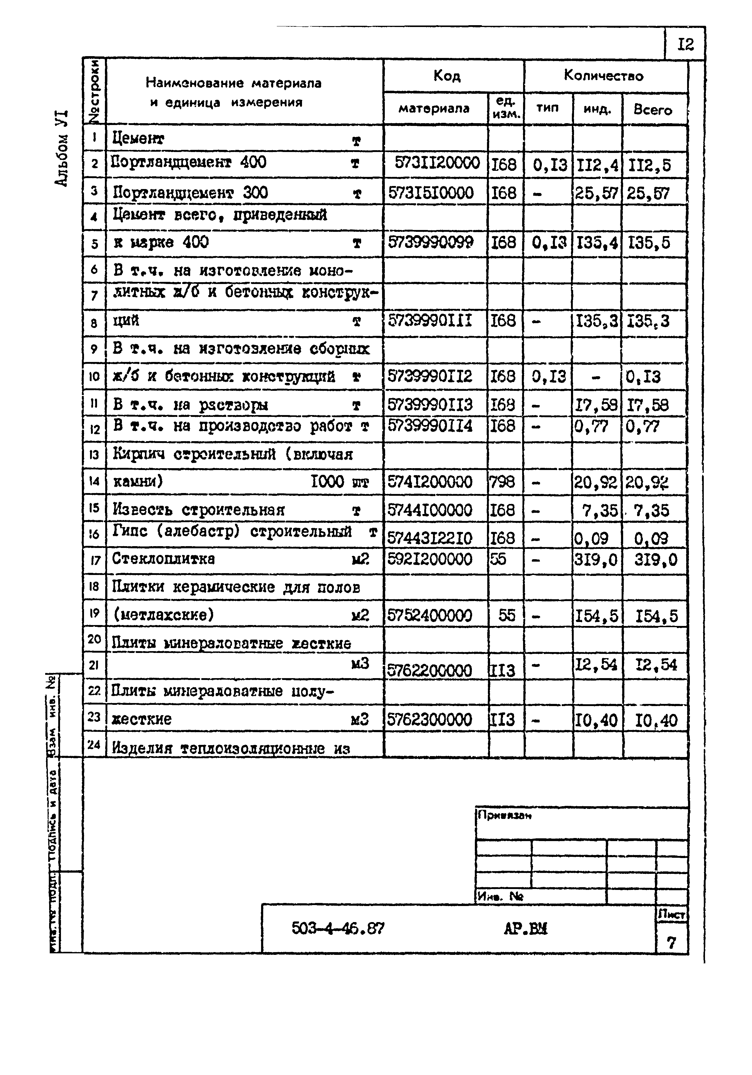 Типовой проект 503-4-46.87