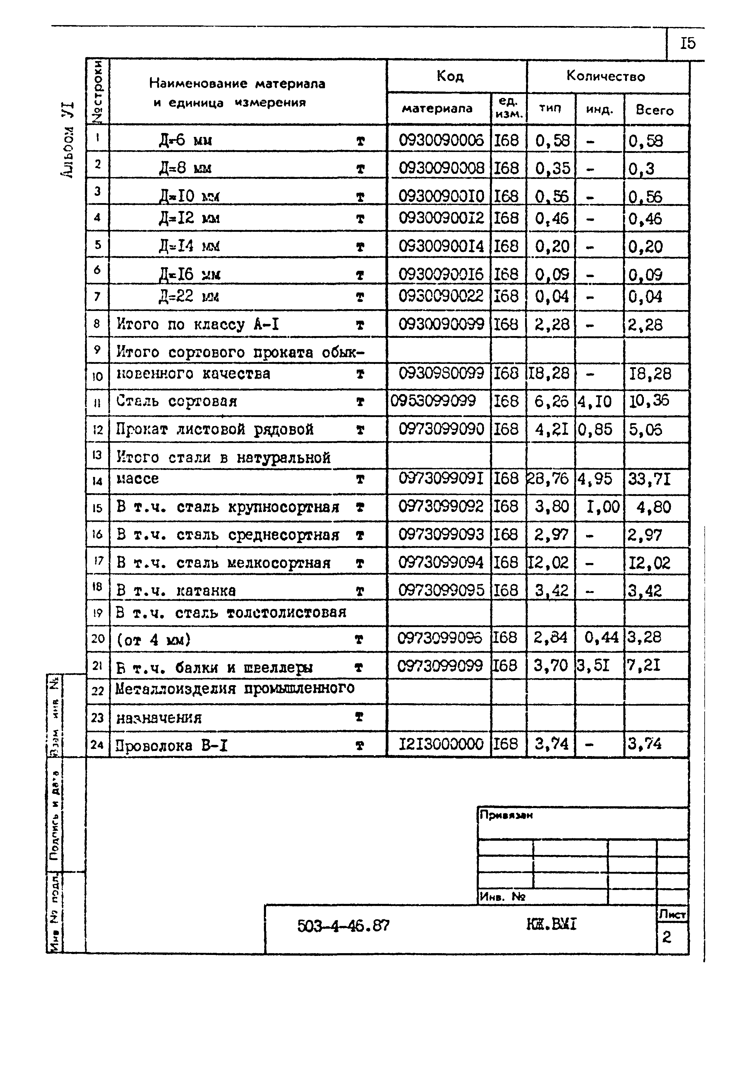 Типовой проект 503-4-46.87