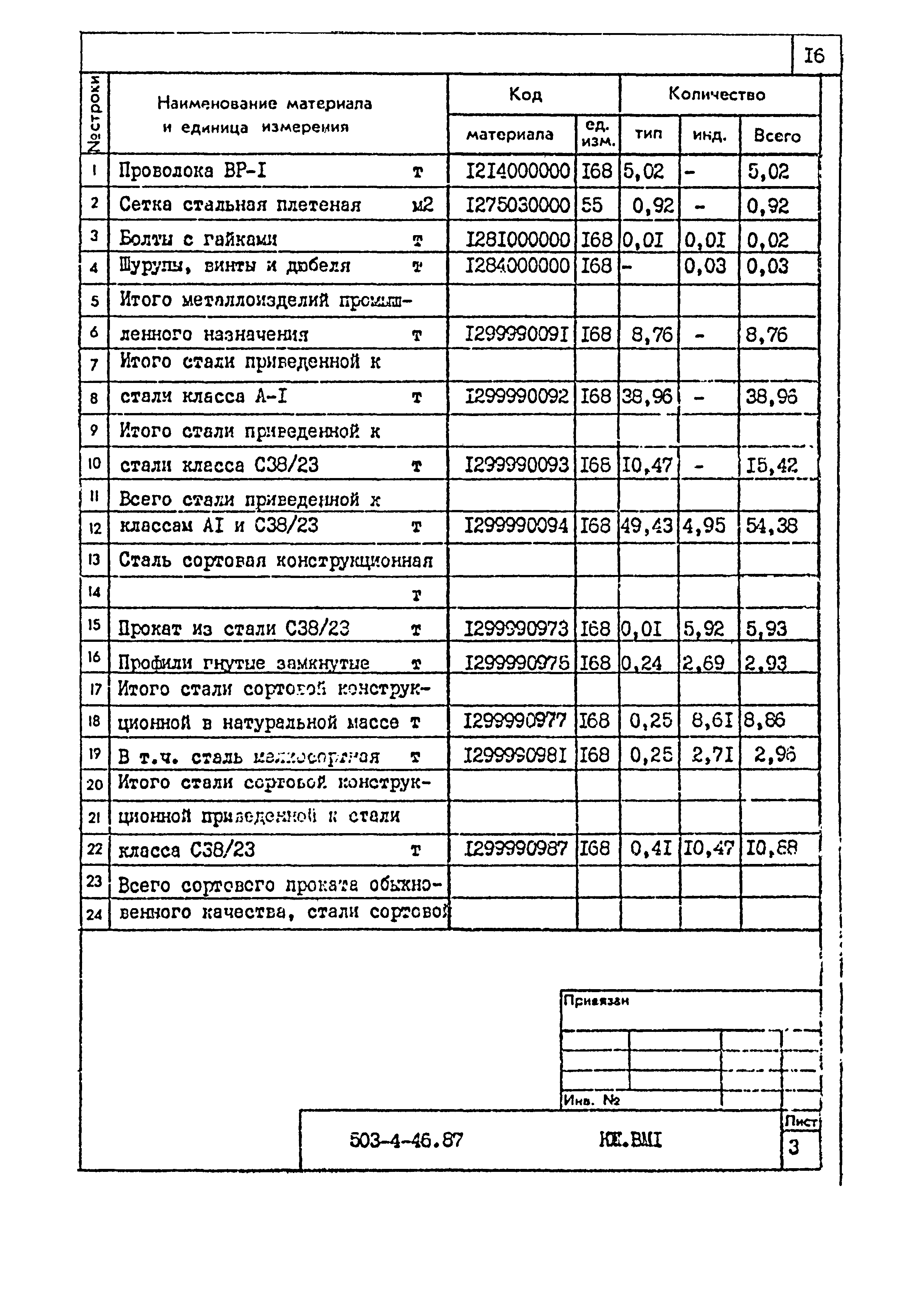 Типовой проект 503-4-46.87