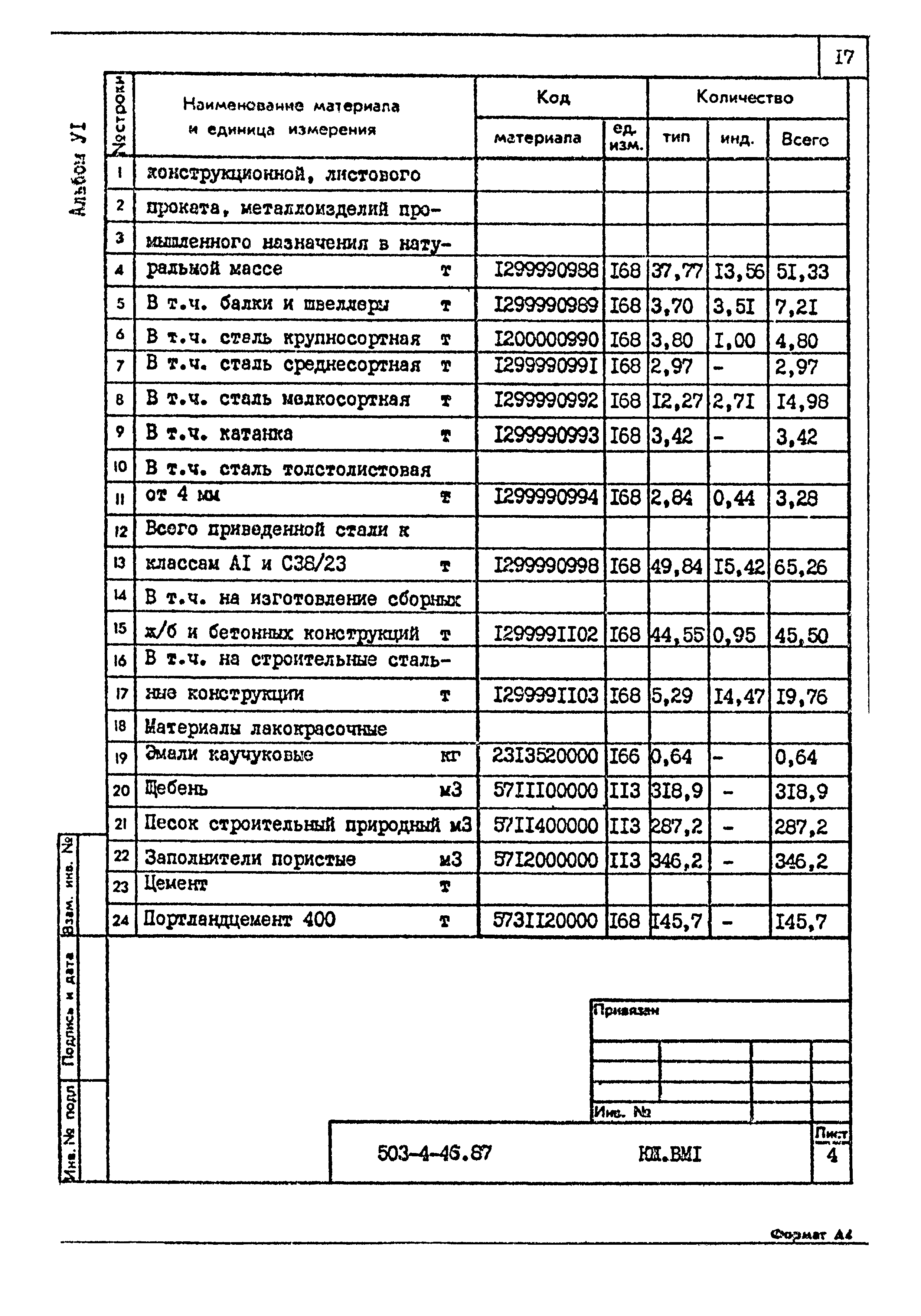 Типовой проект 503-4-46.87