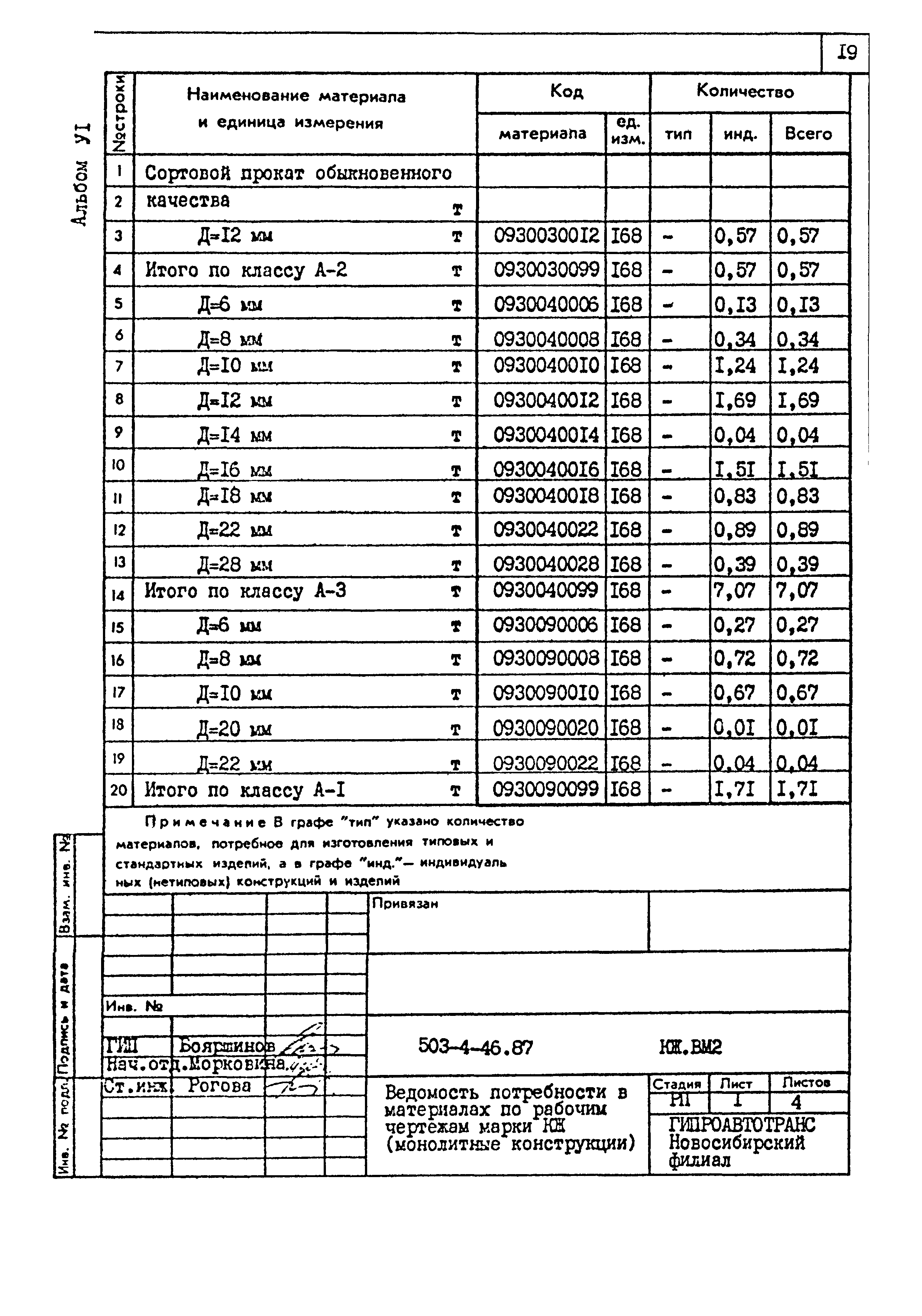 Типовой проект 503-4-46.87