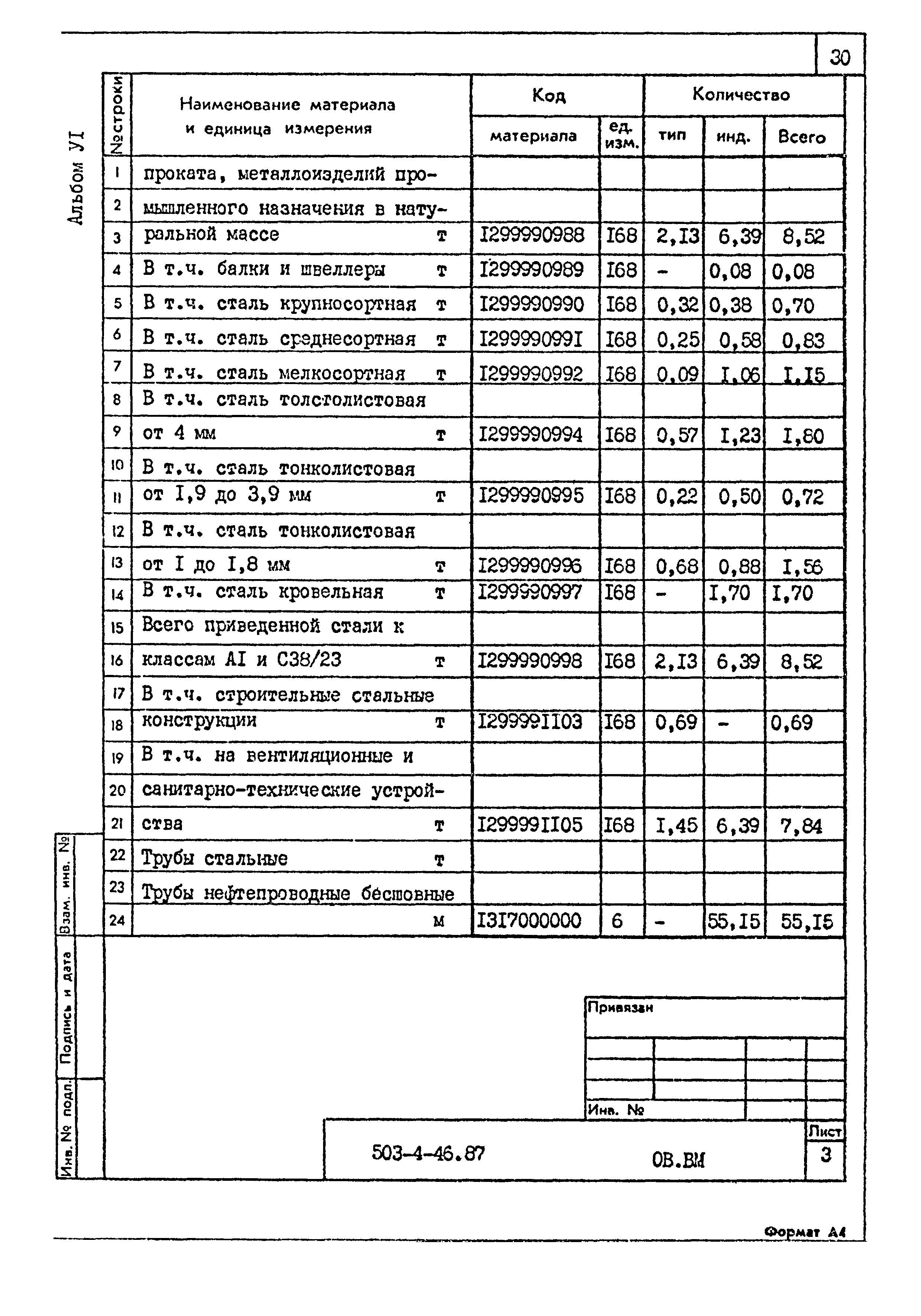 Типовой проект 503-4-46.87