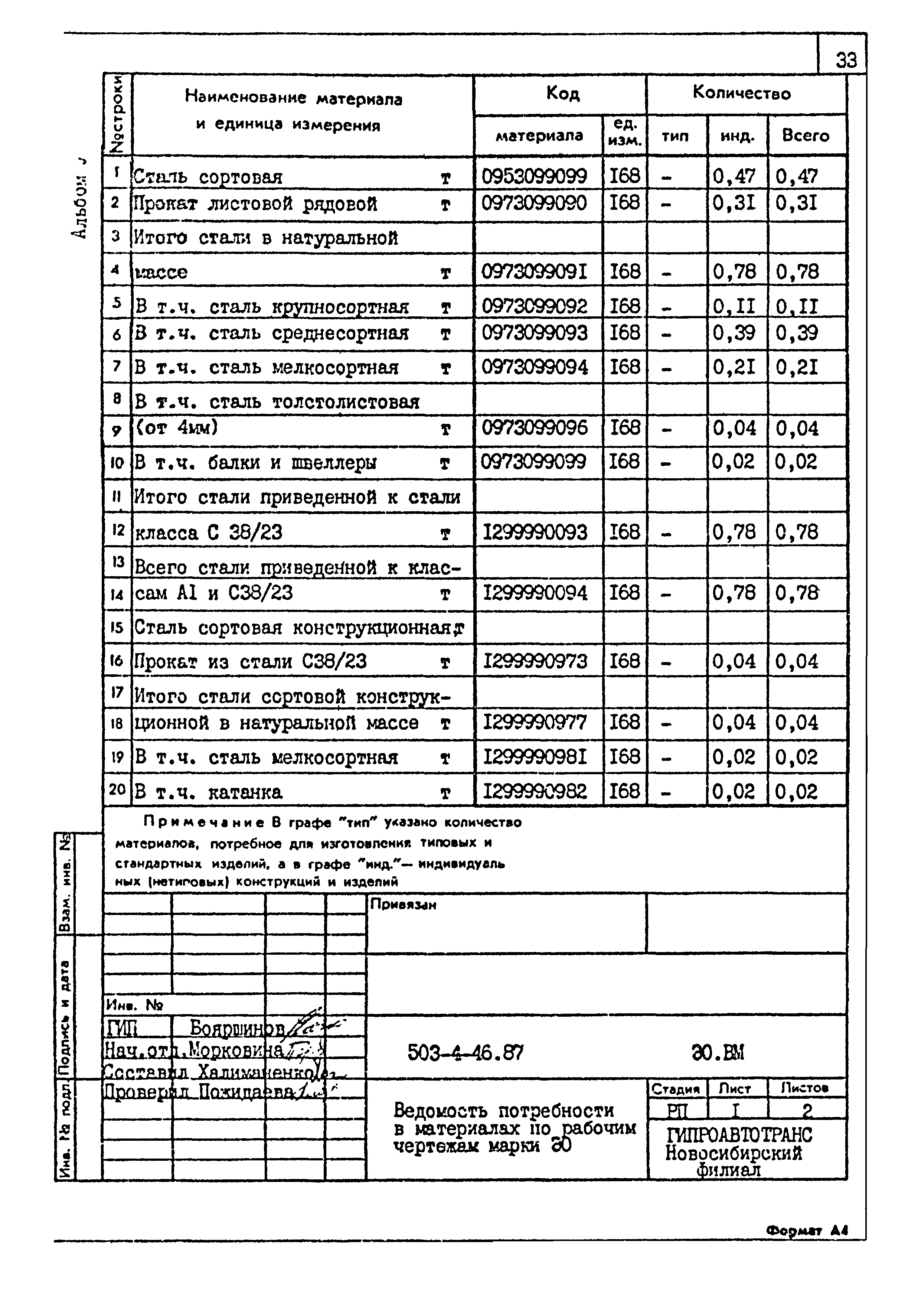 Типовой проект 503-4-46.87