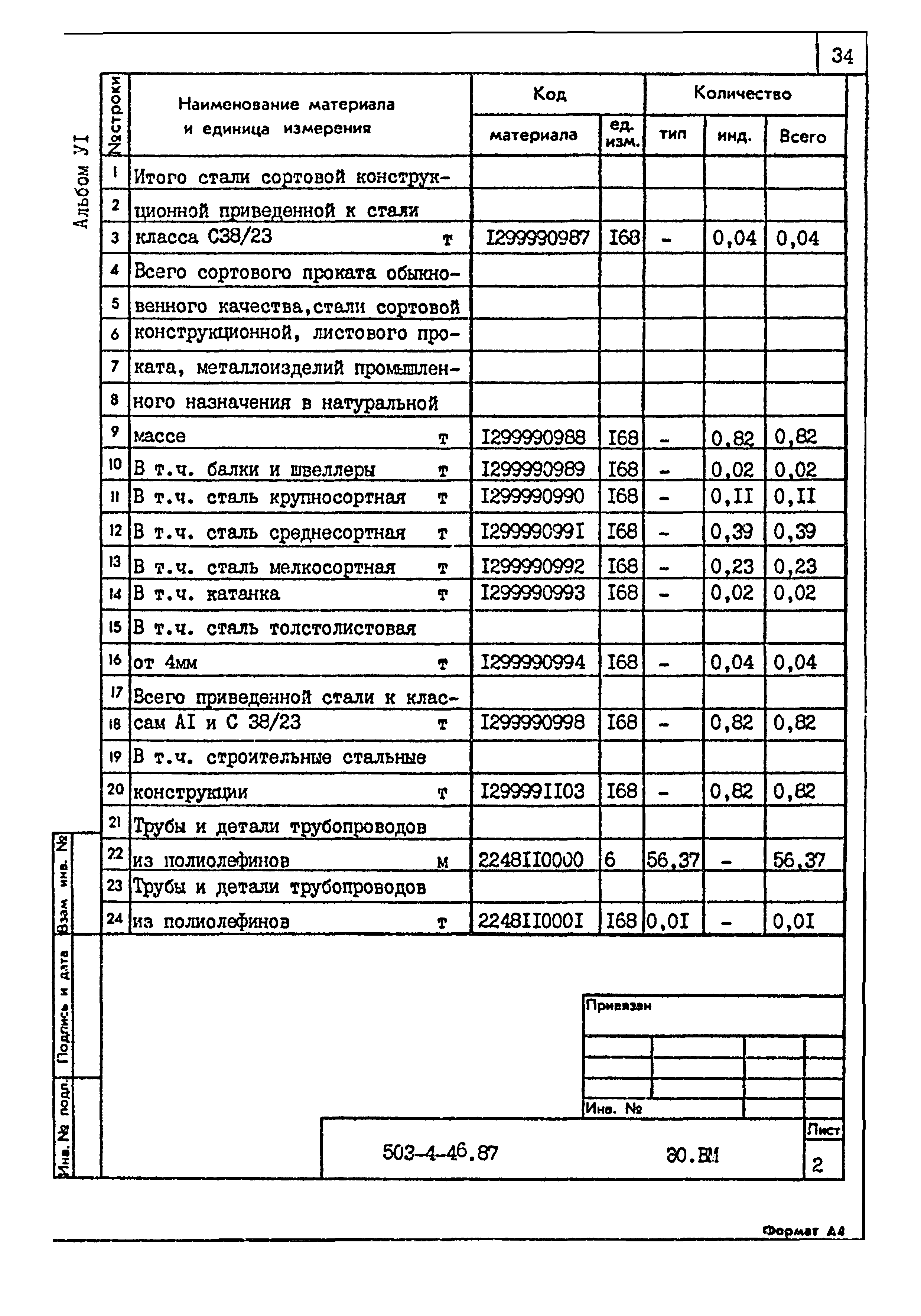 Типовой проект 503-4-46.87