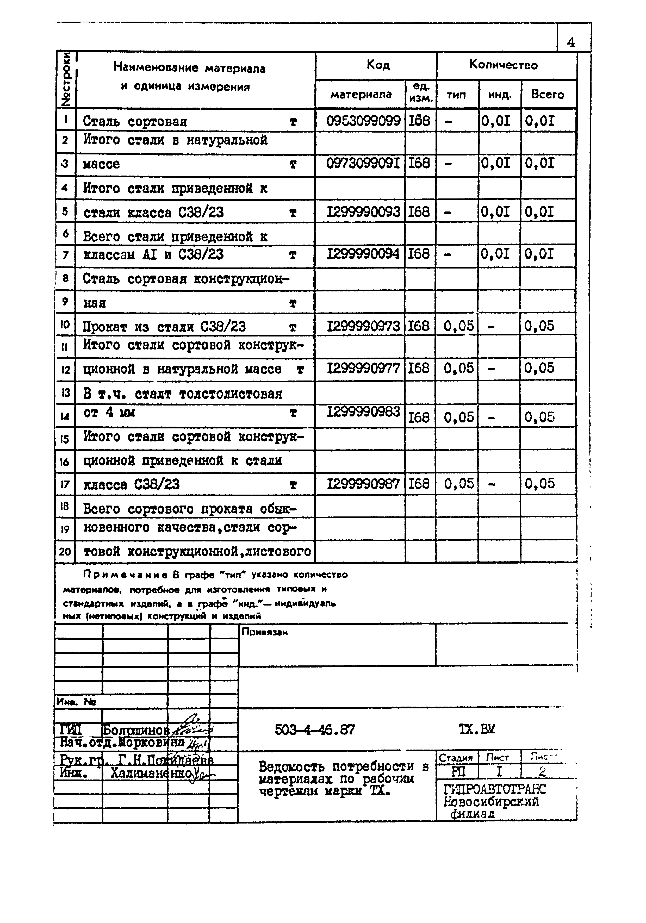 Типовой проект 503-4-46.87