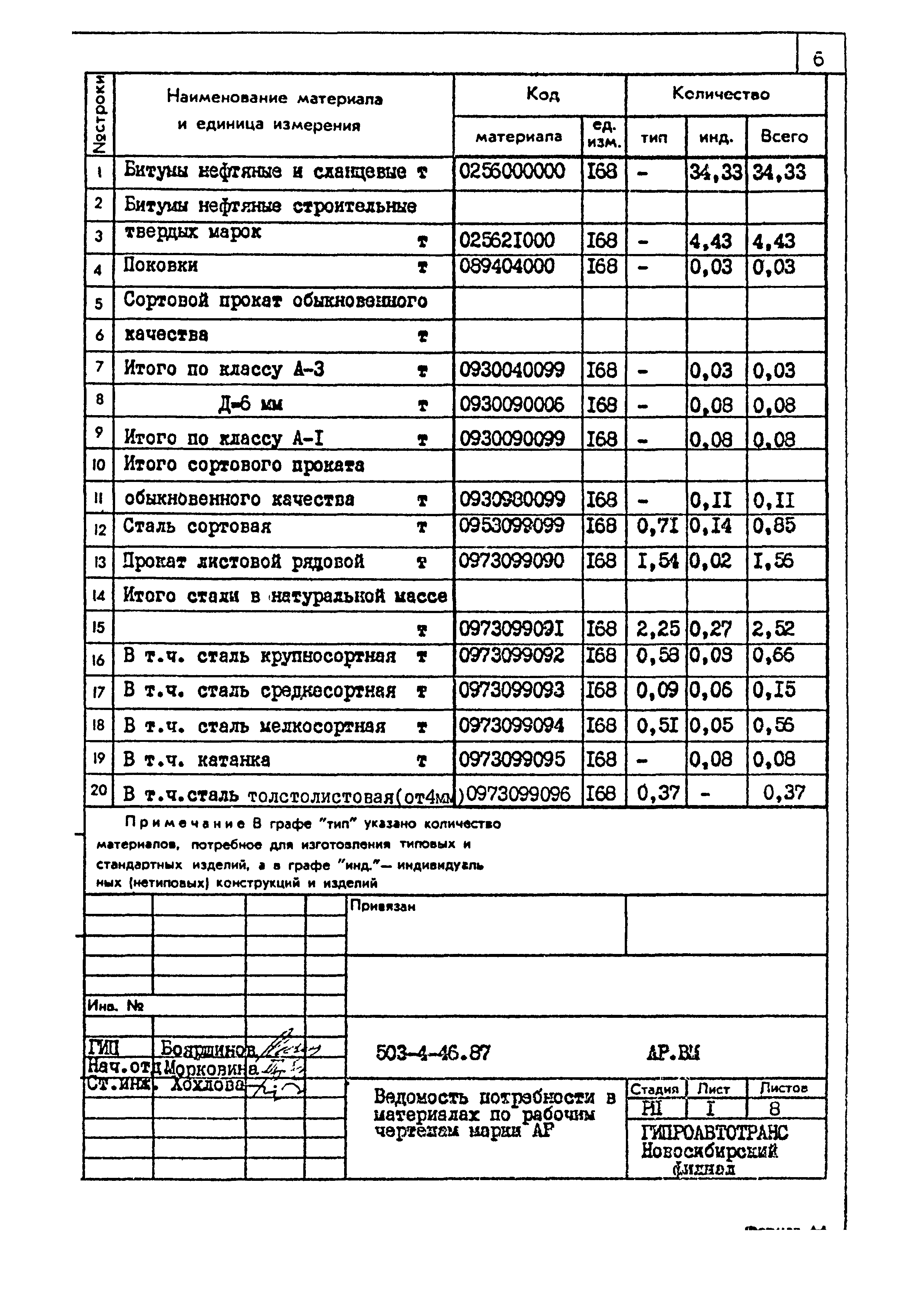 Типовой проект 503-4-46.87