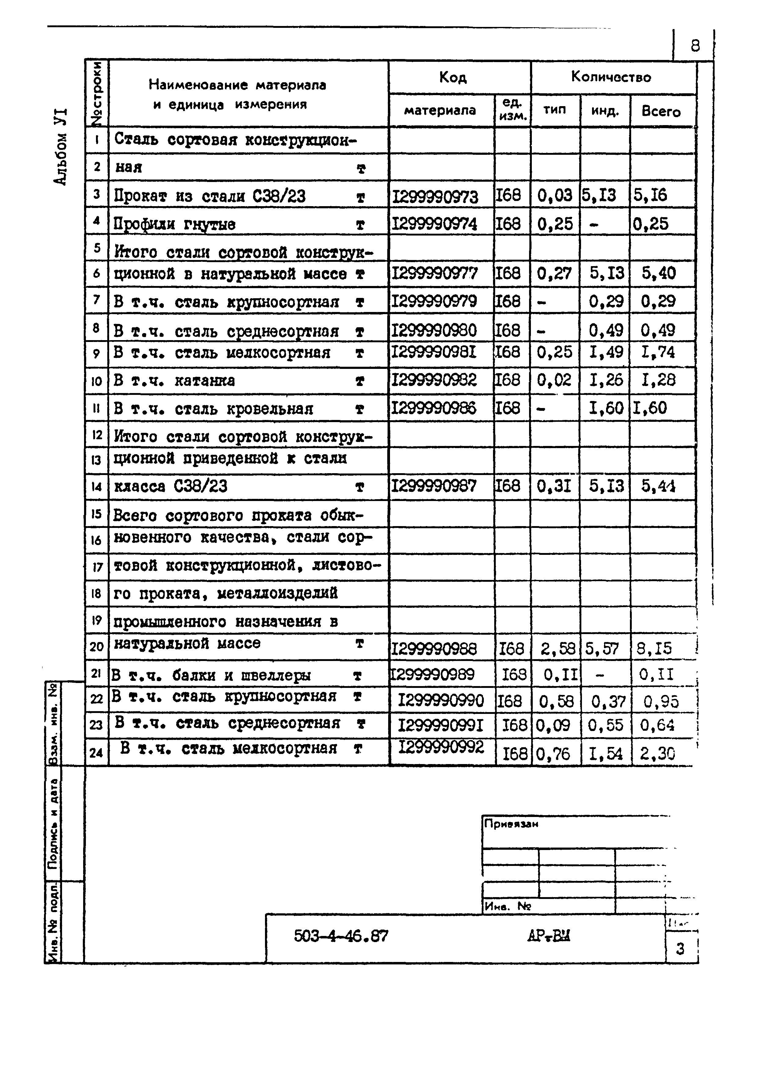 Типовой проект 503-4-46.87