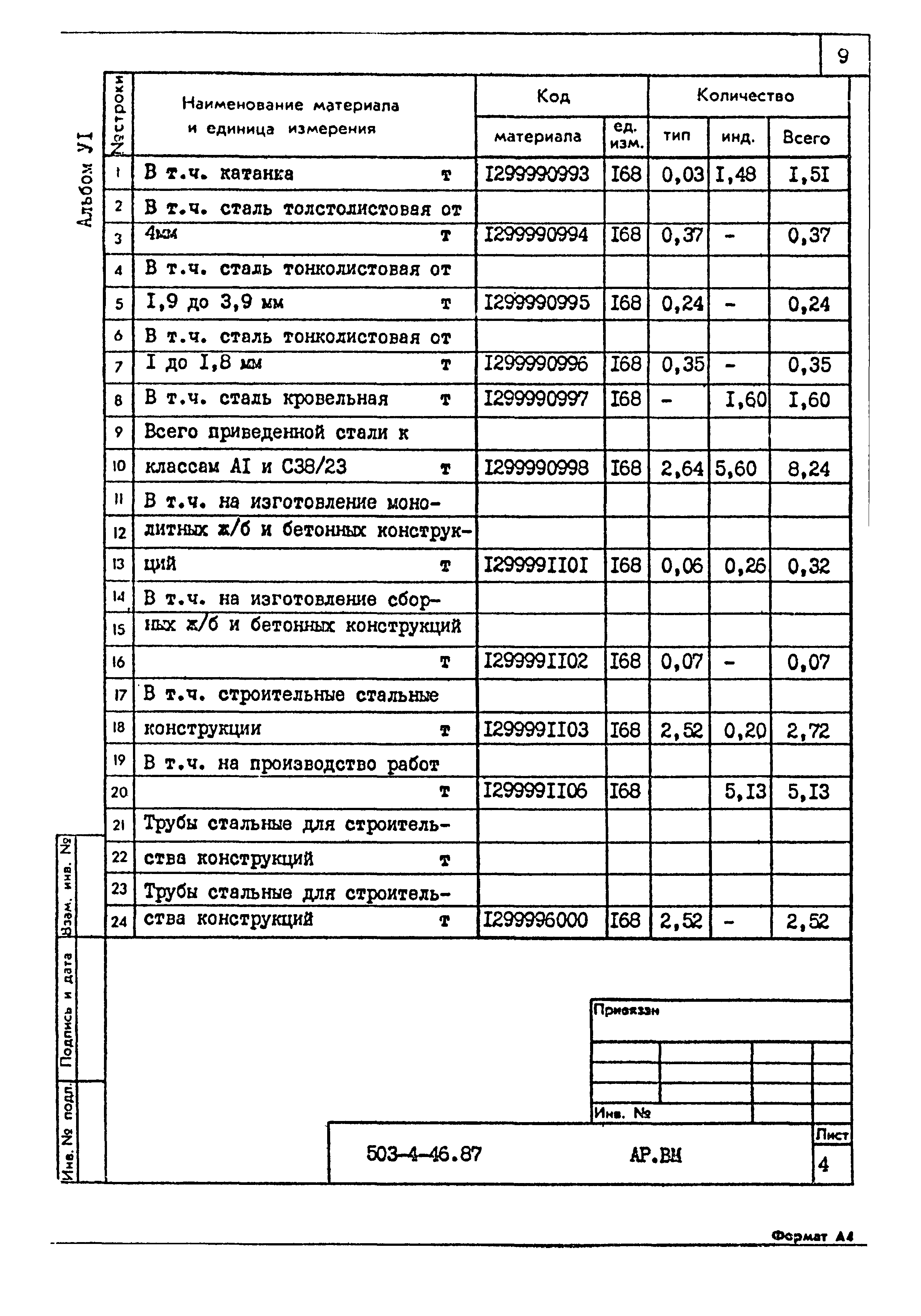 Типовой проект 503-4-46.87