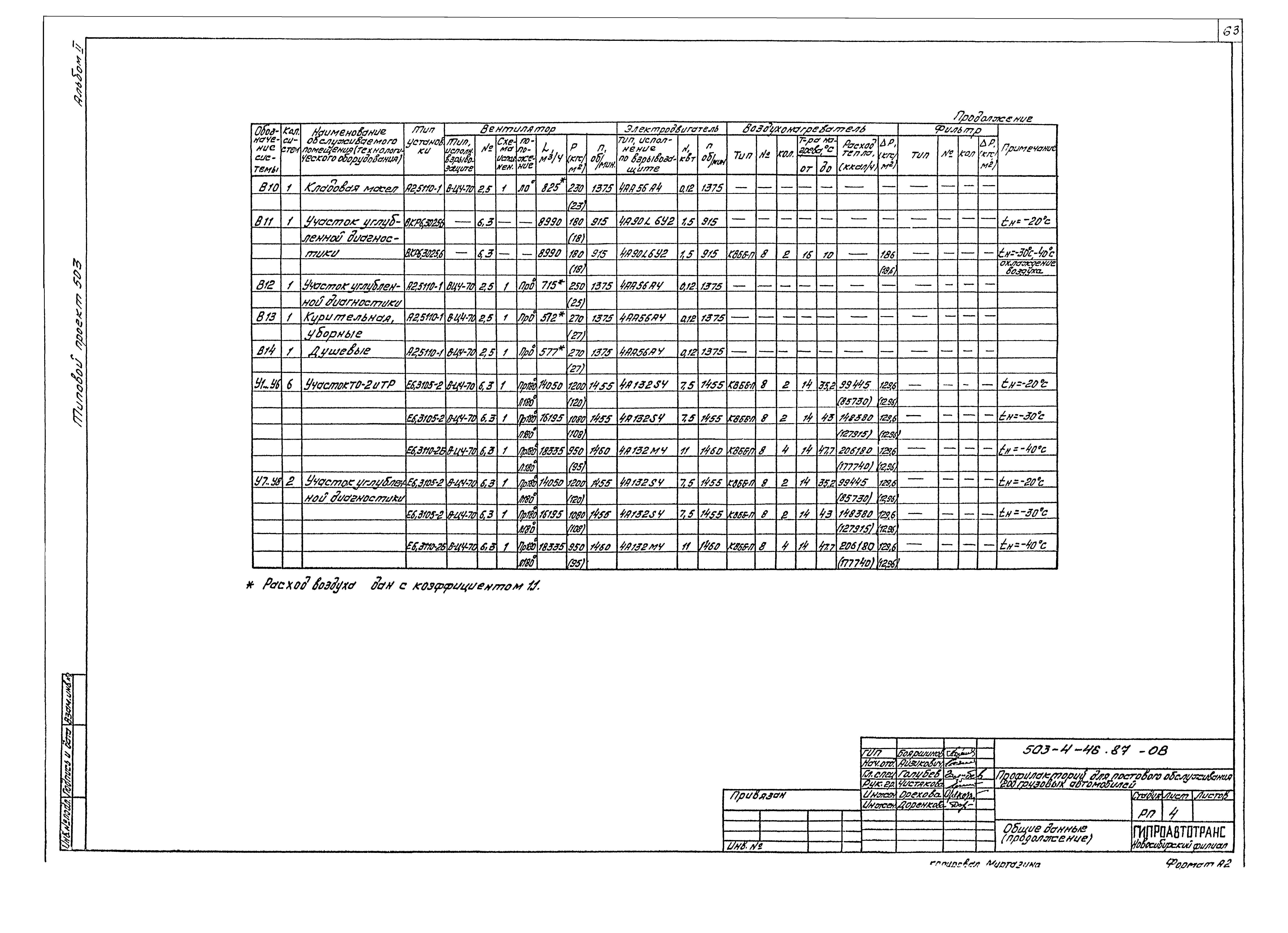 Типовой проект 503-4-46.87