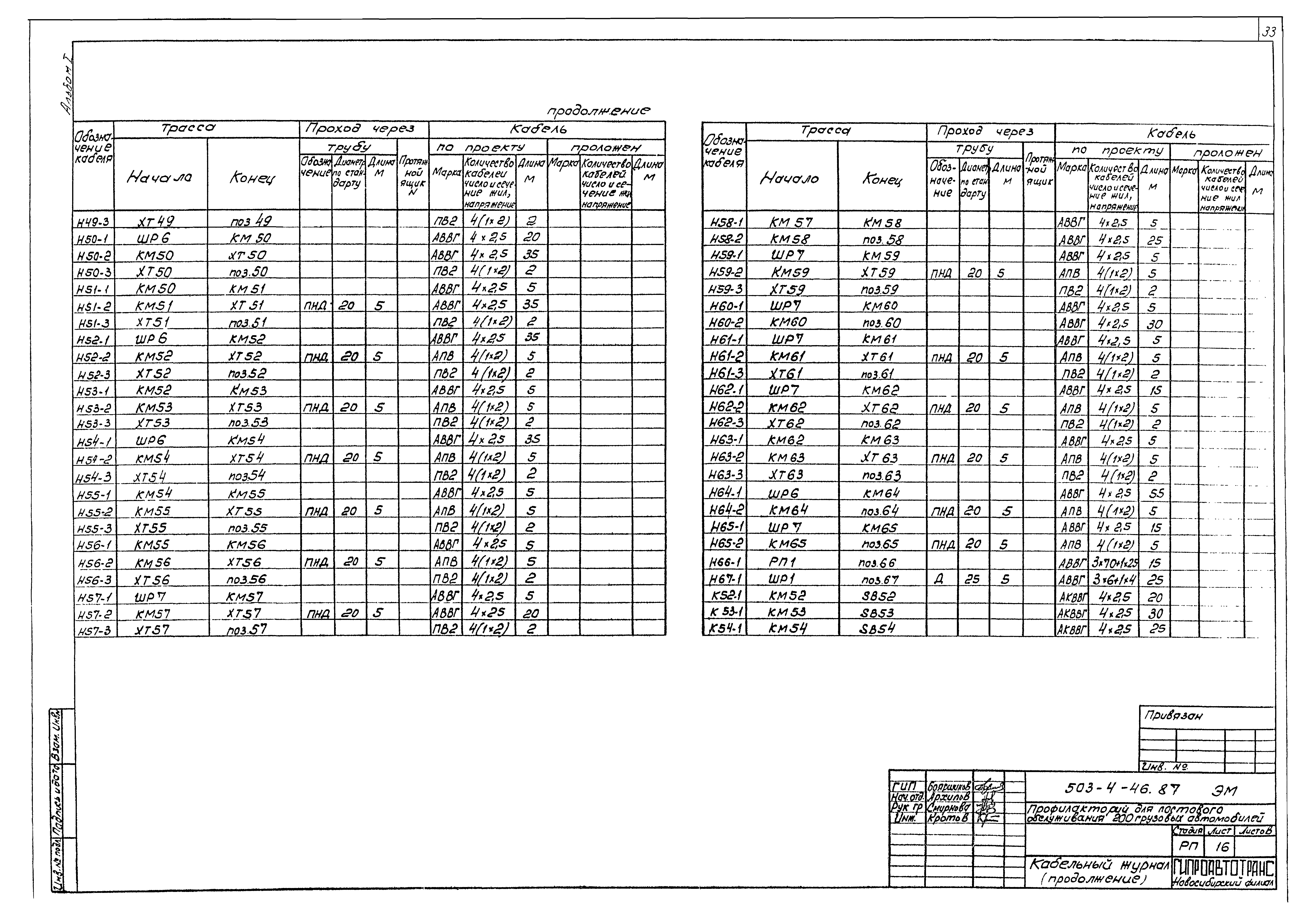 Типовой проект 503-4-46.87