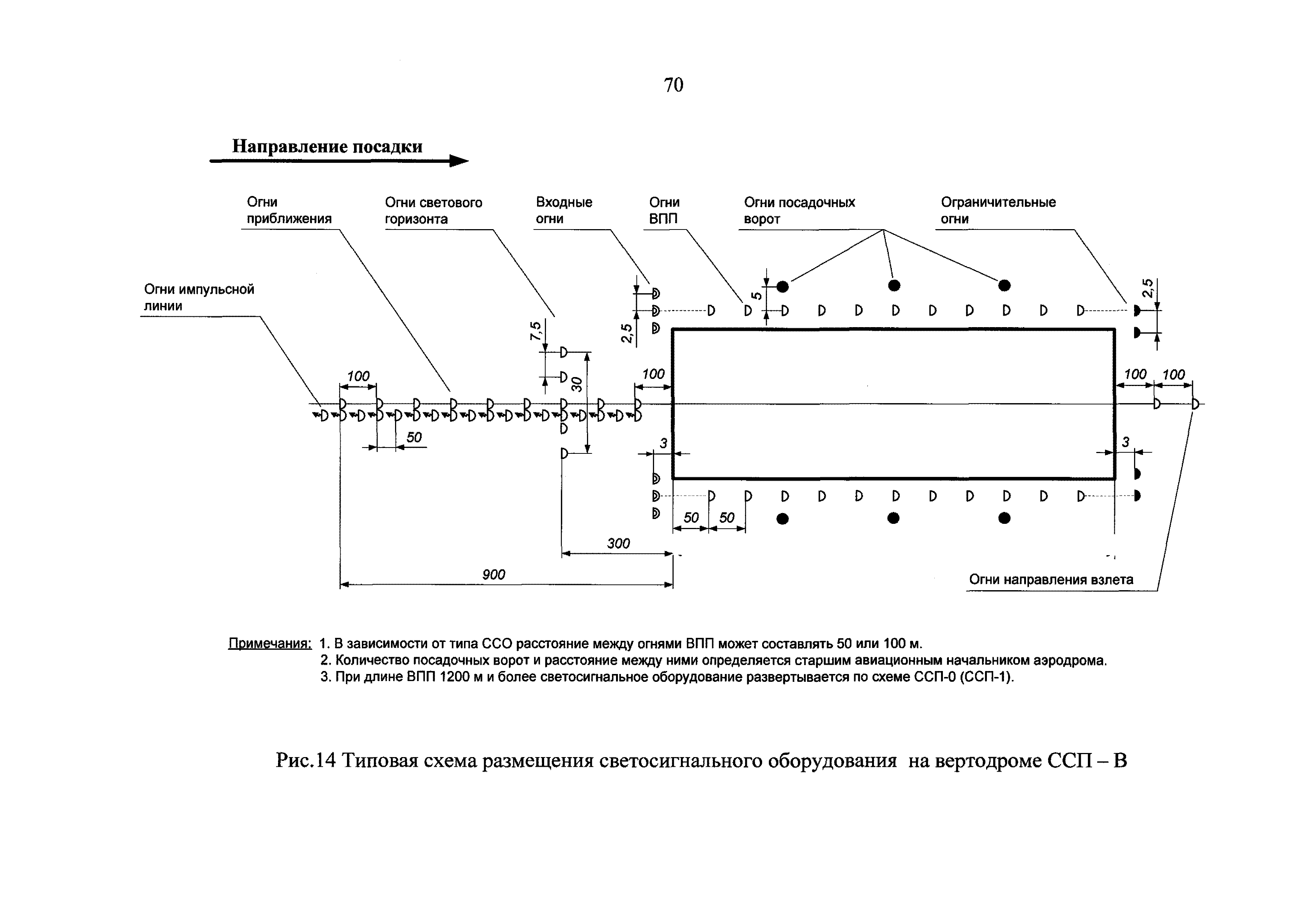 Приказ 1762