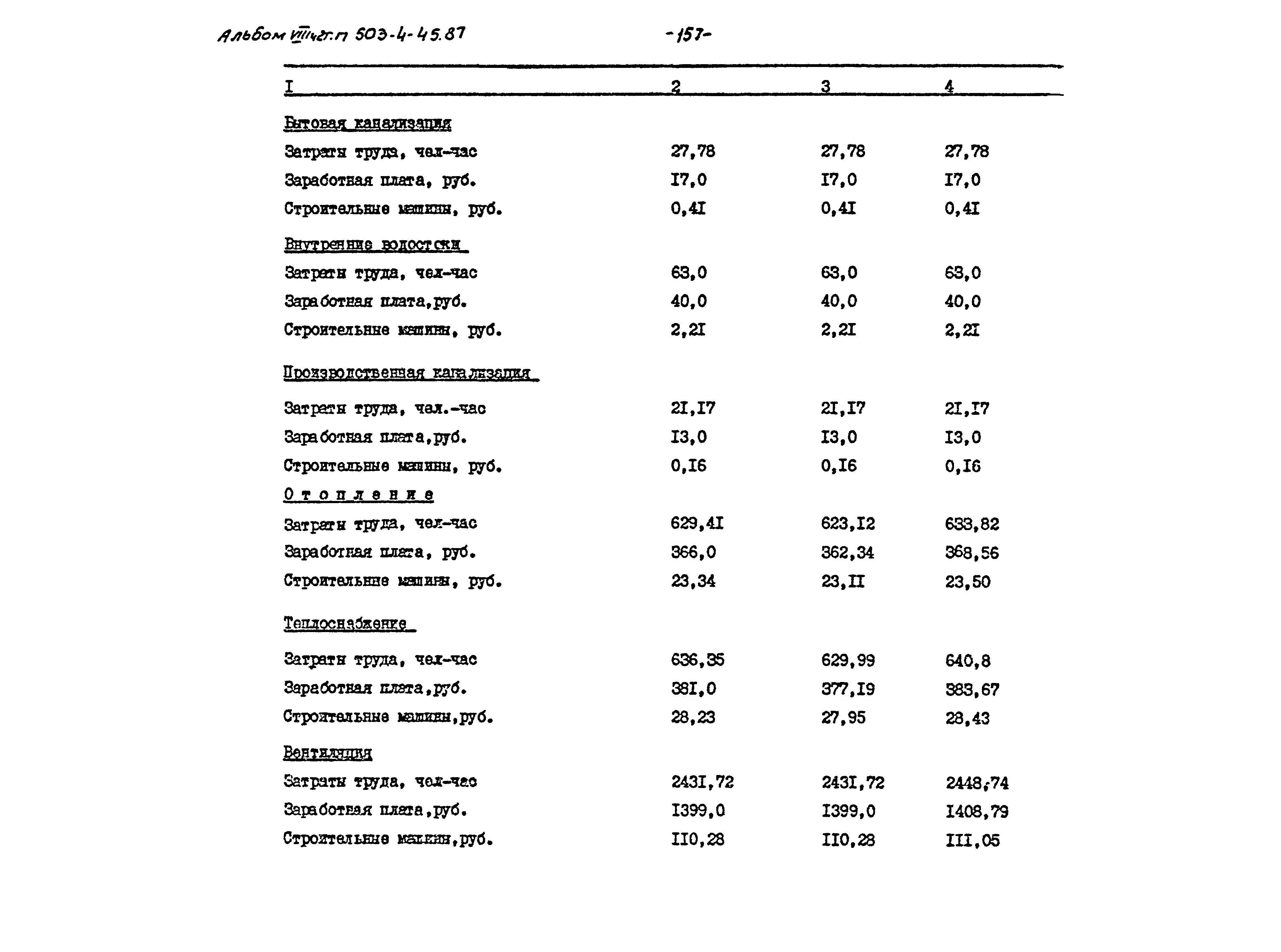 Типовой проект 503-4-45.87