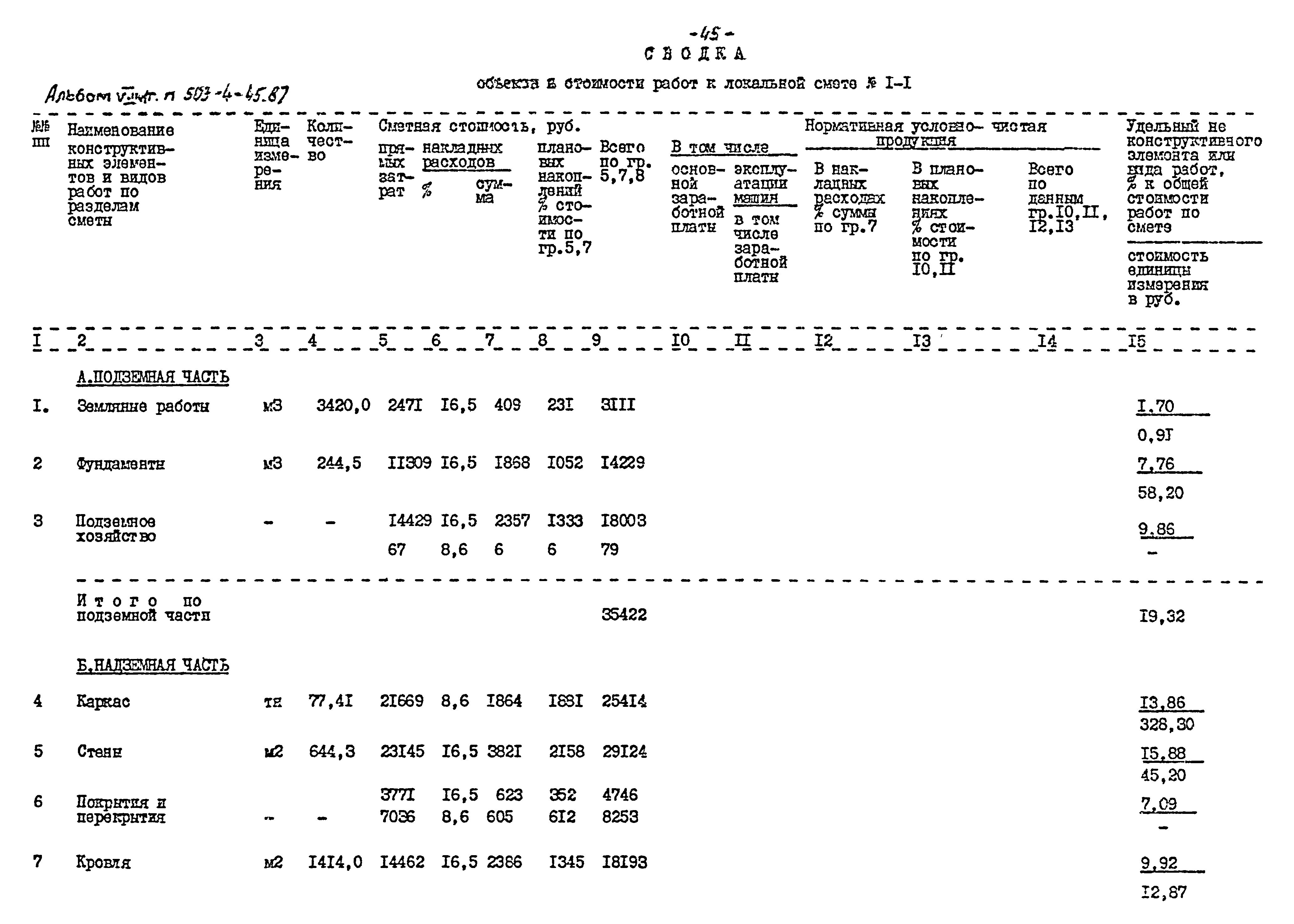 Типовой проект 503-4-45.87