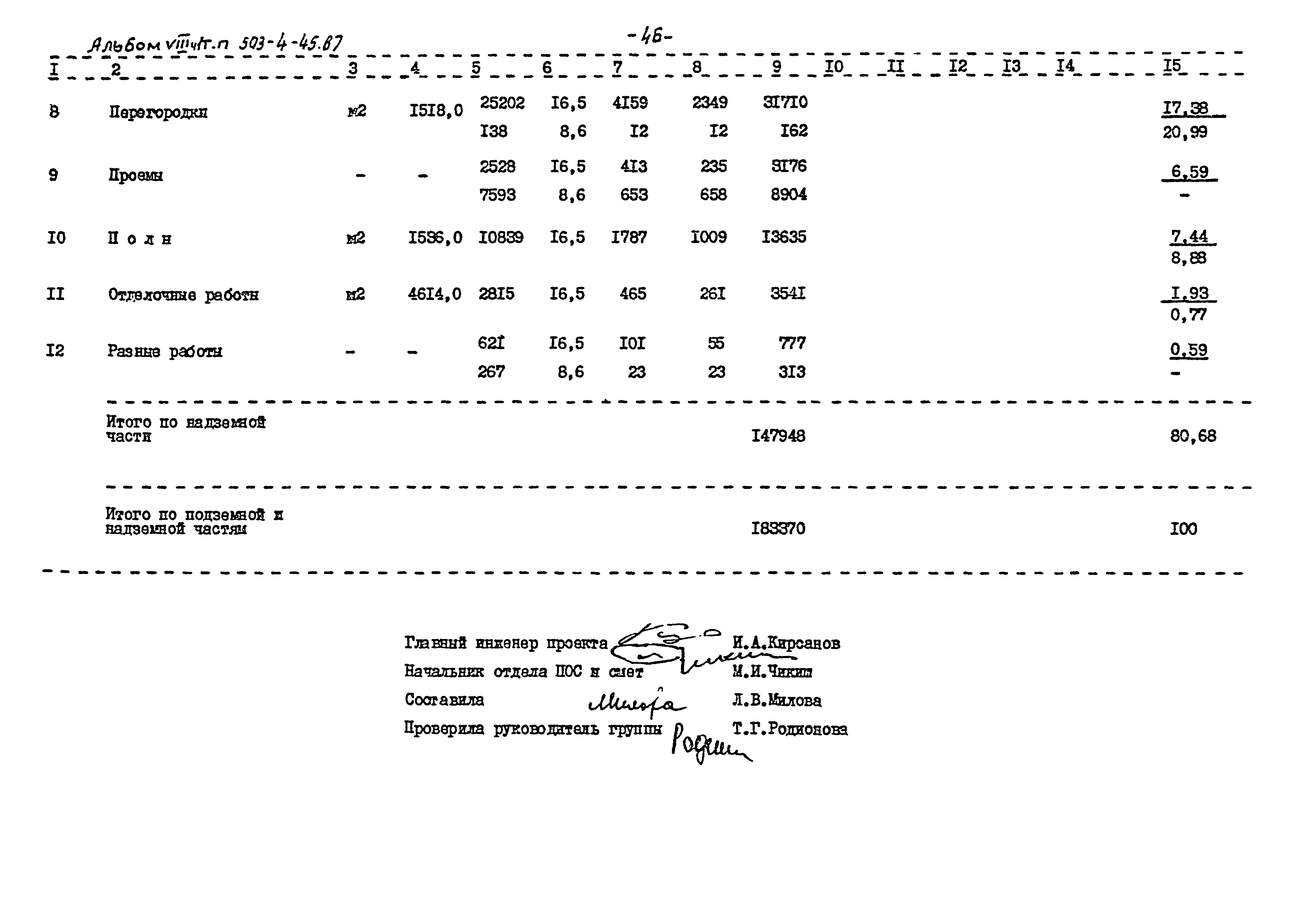 Типовой проект 503-4-45.87