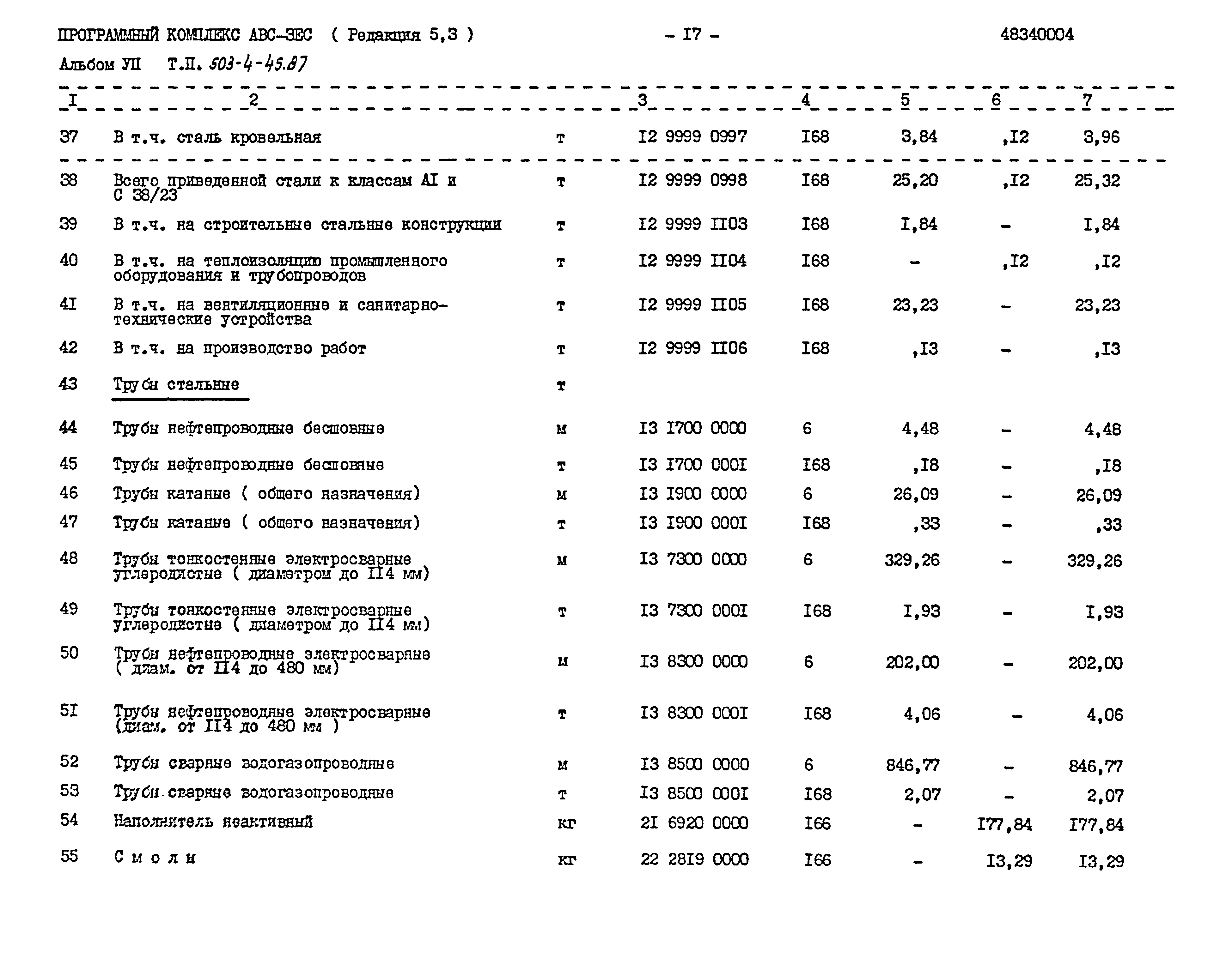 Типовой проект 503-4-45.87