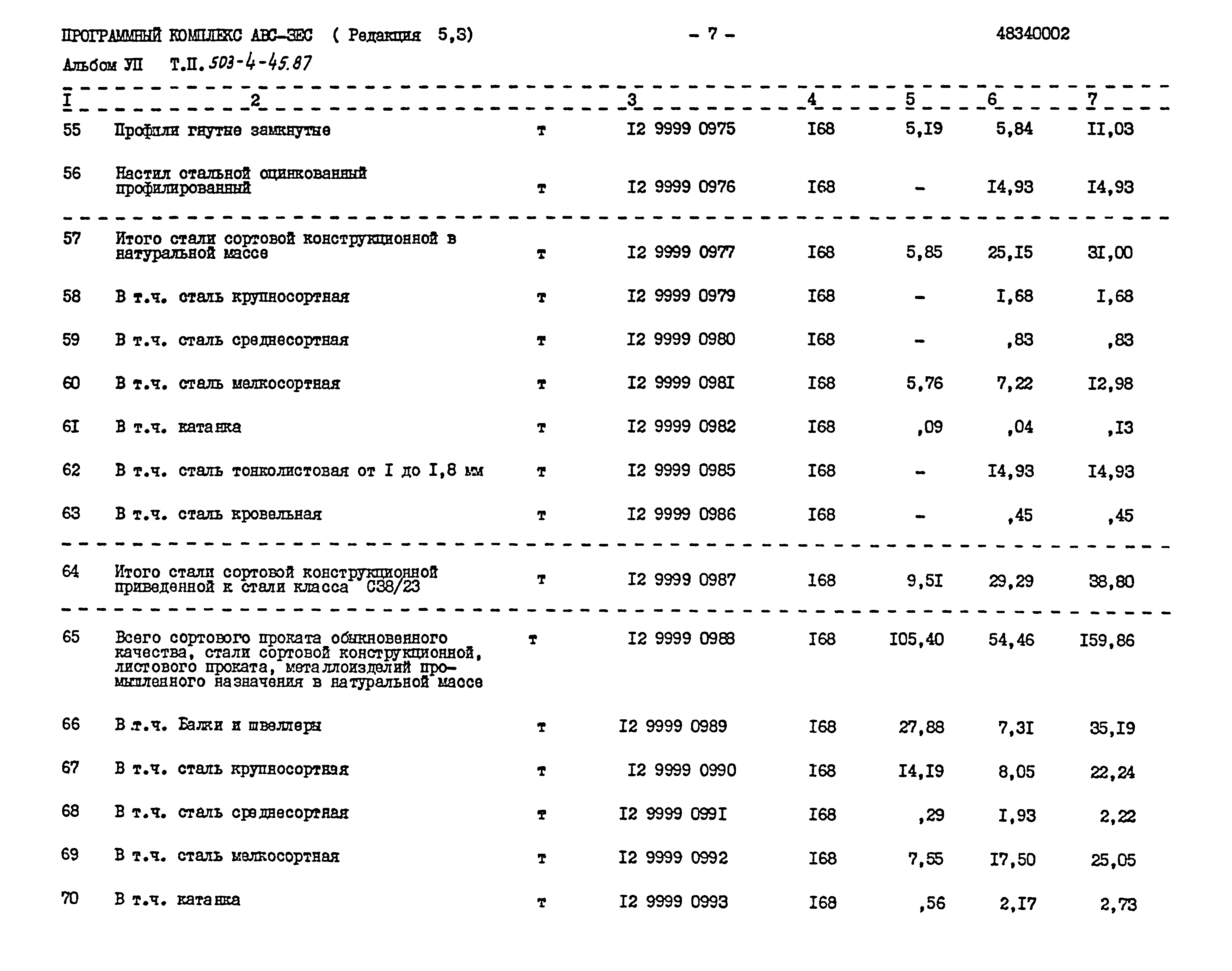 Типовой проект 503-4-45.87