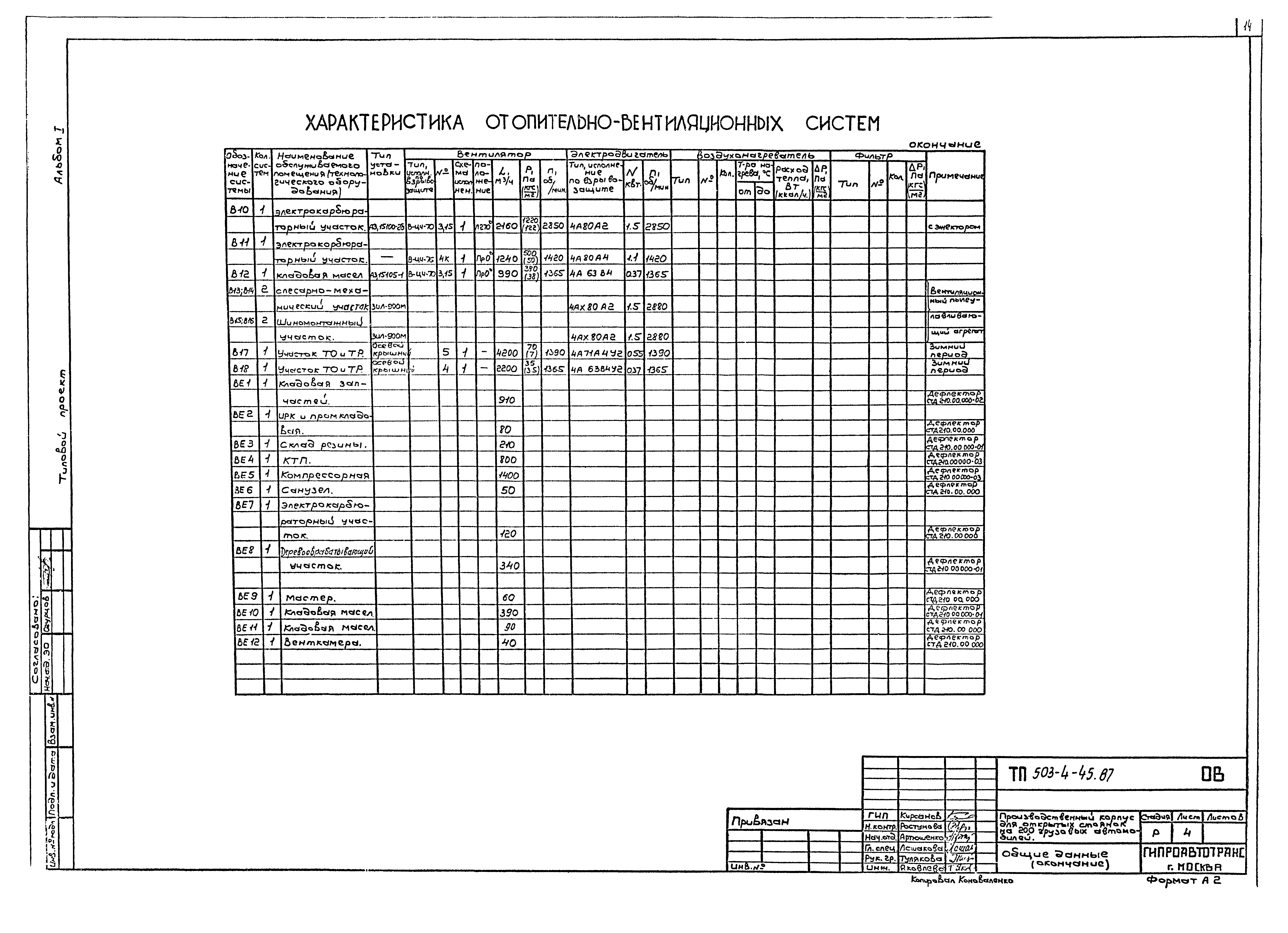 Типовой проект 503-4-45.87