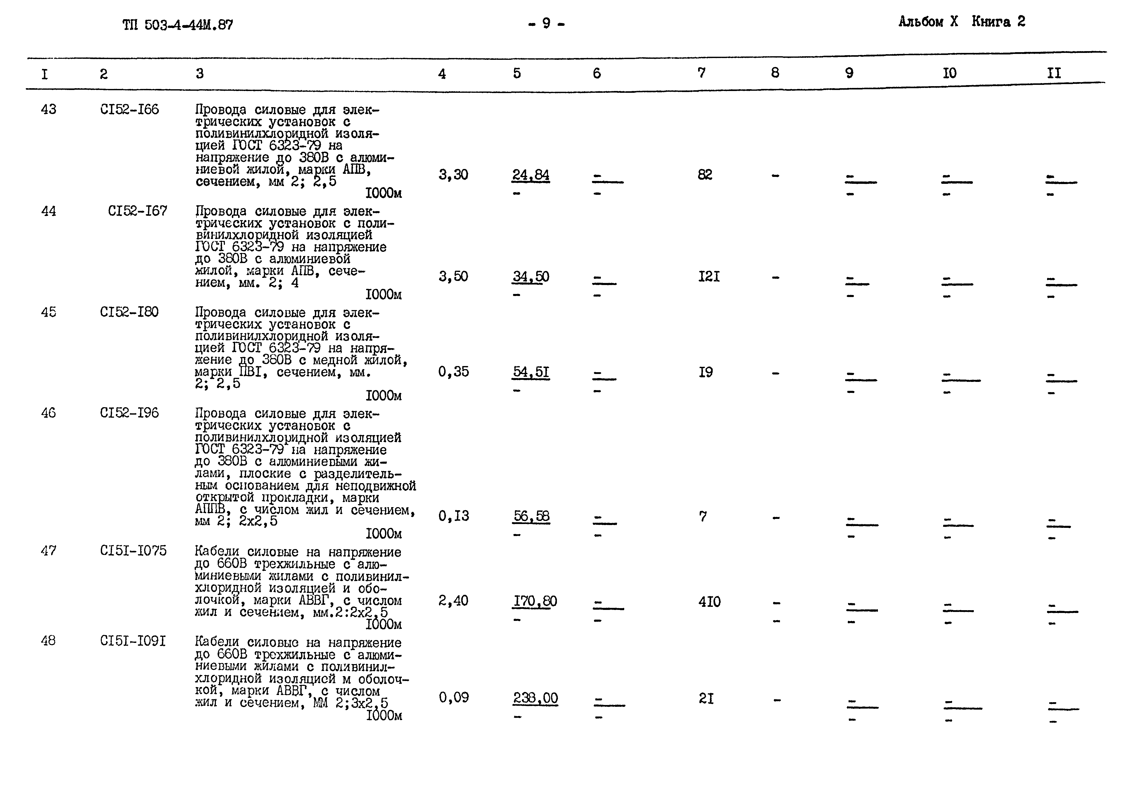 Типовой проект 503-4-44м.87