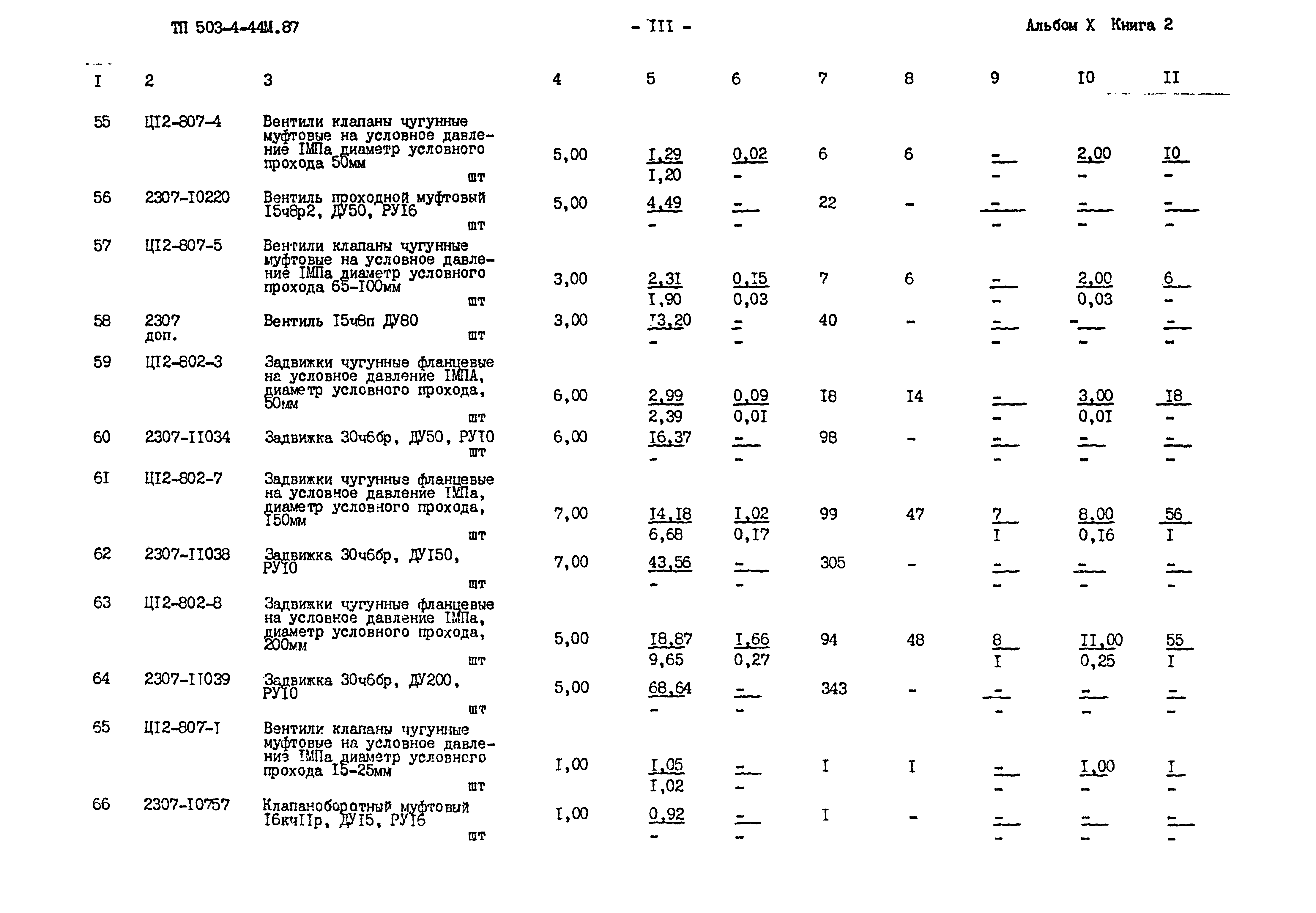 Типовой проект 503-4-44м.87