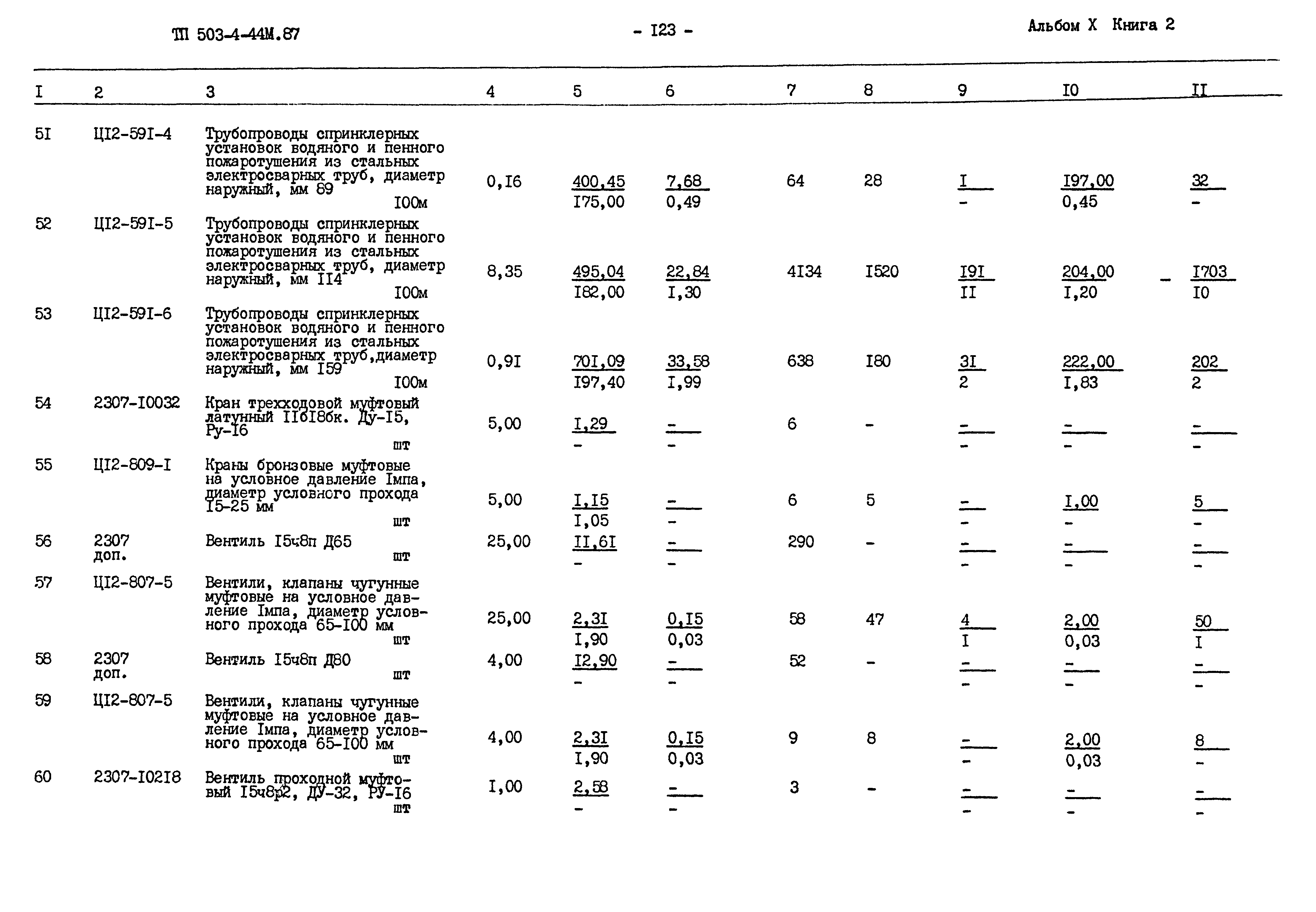 Типовой проект 503-4-44м.87