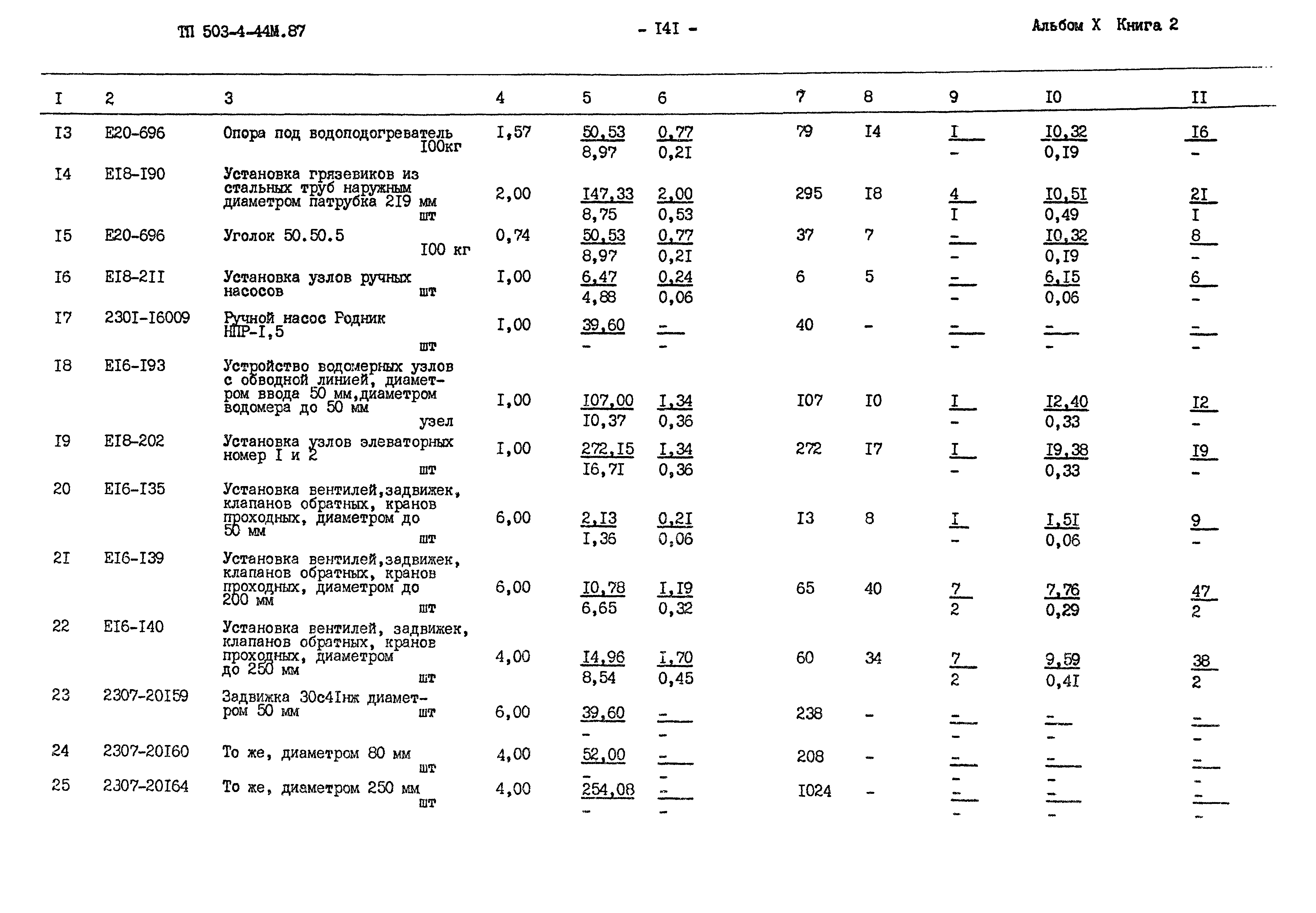 Типовой проект 503-4-44м.87