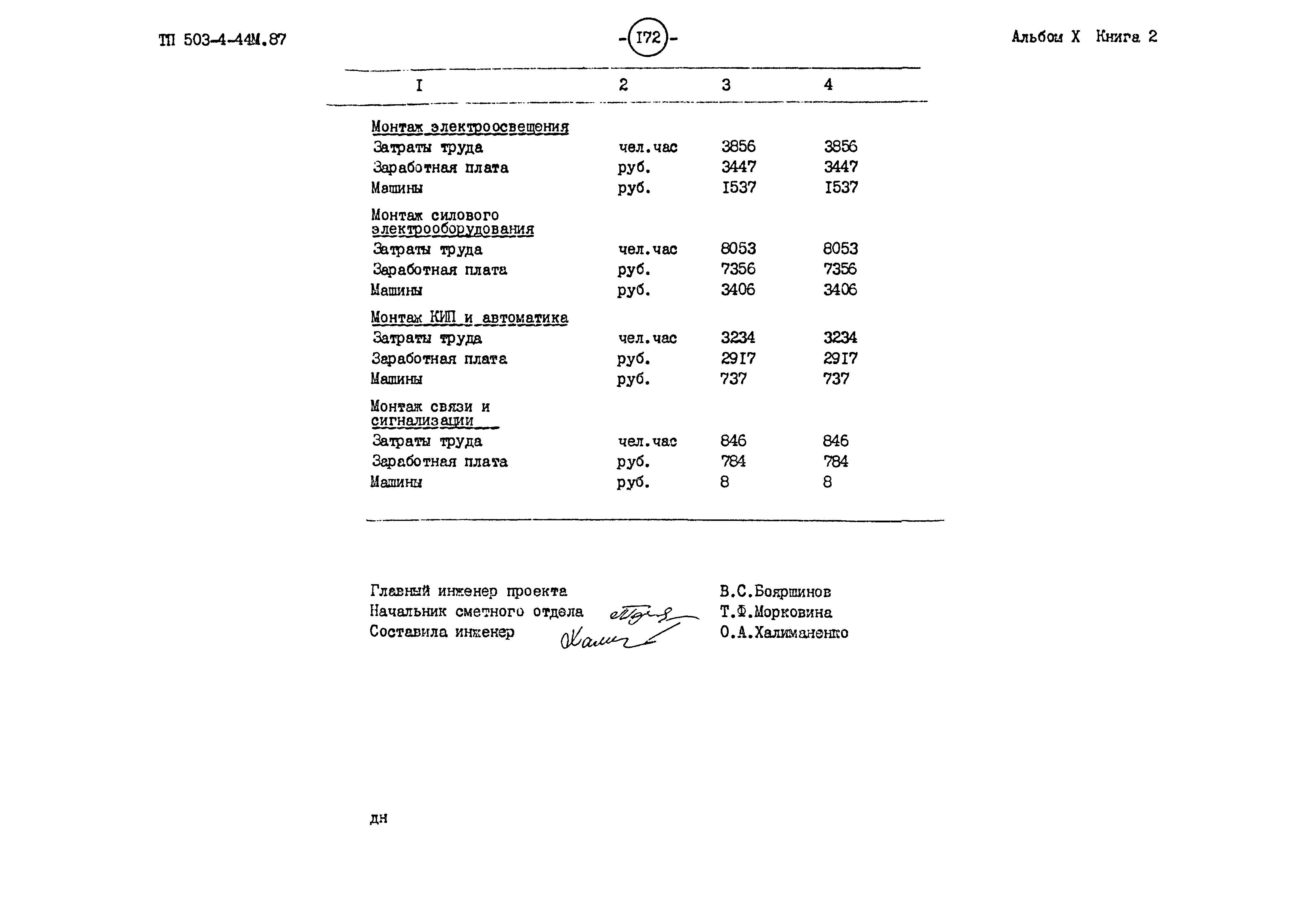 Типовой проект 503-4-44м.87