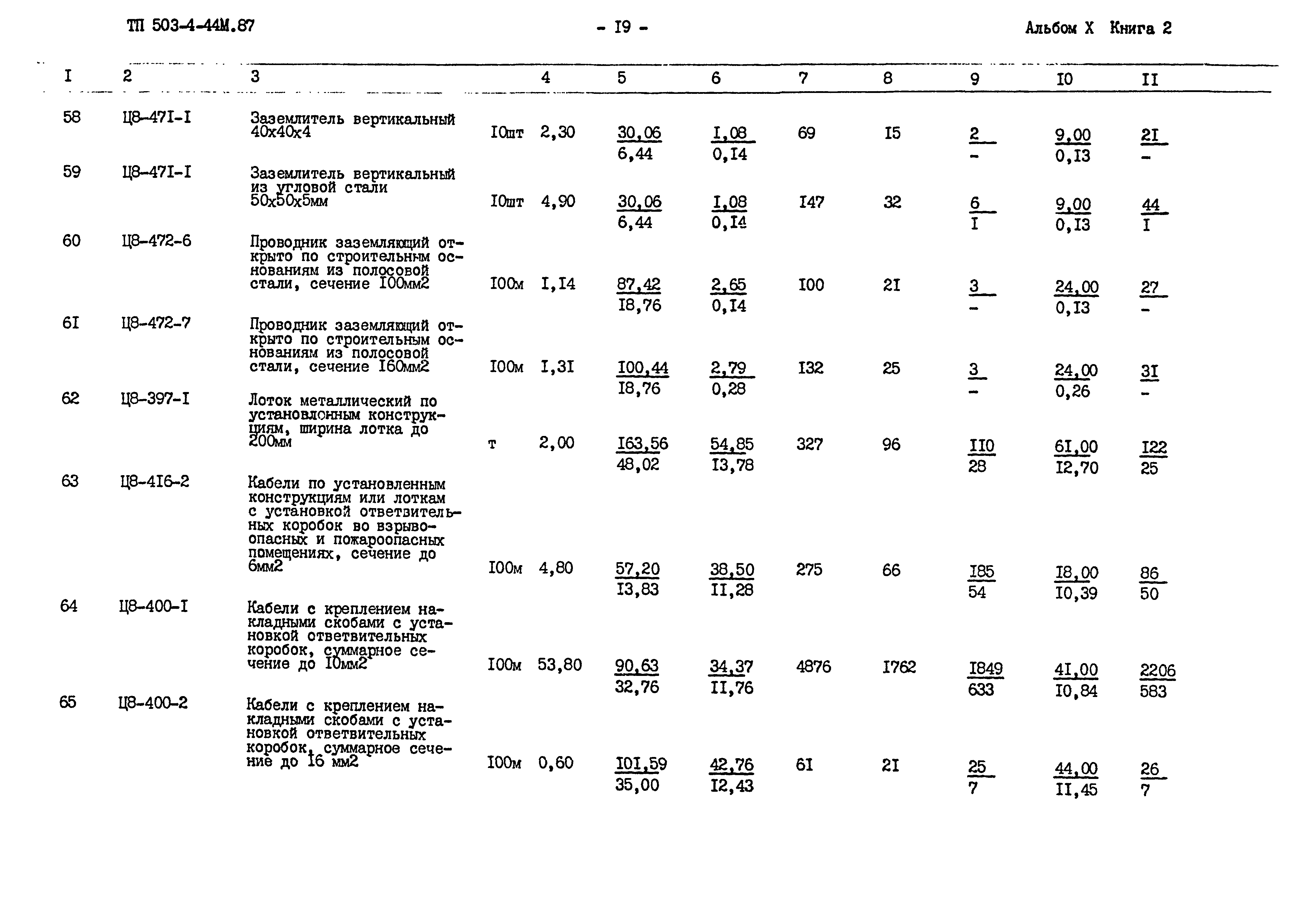 Типовой проект 503-4-44м.87