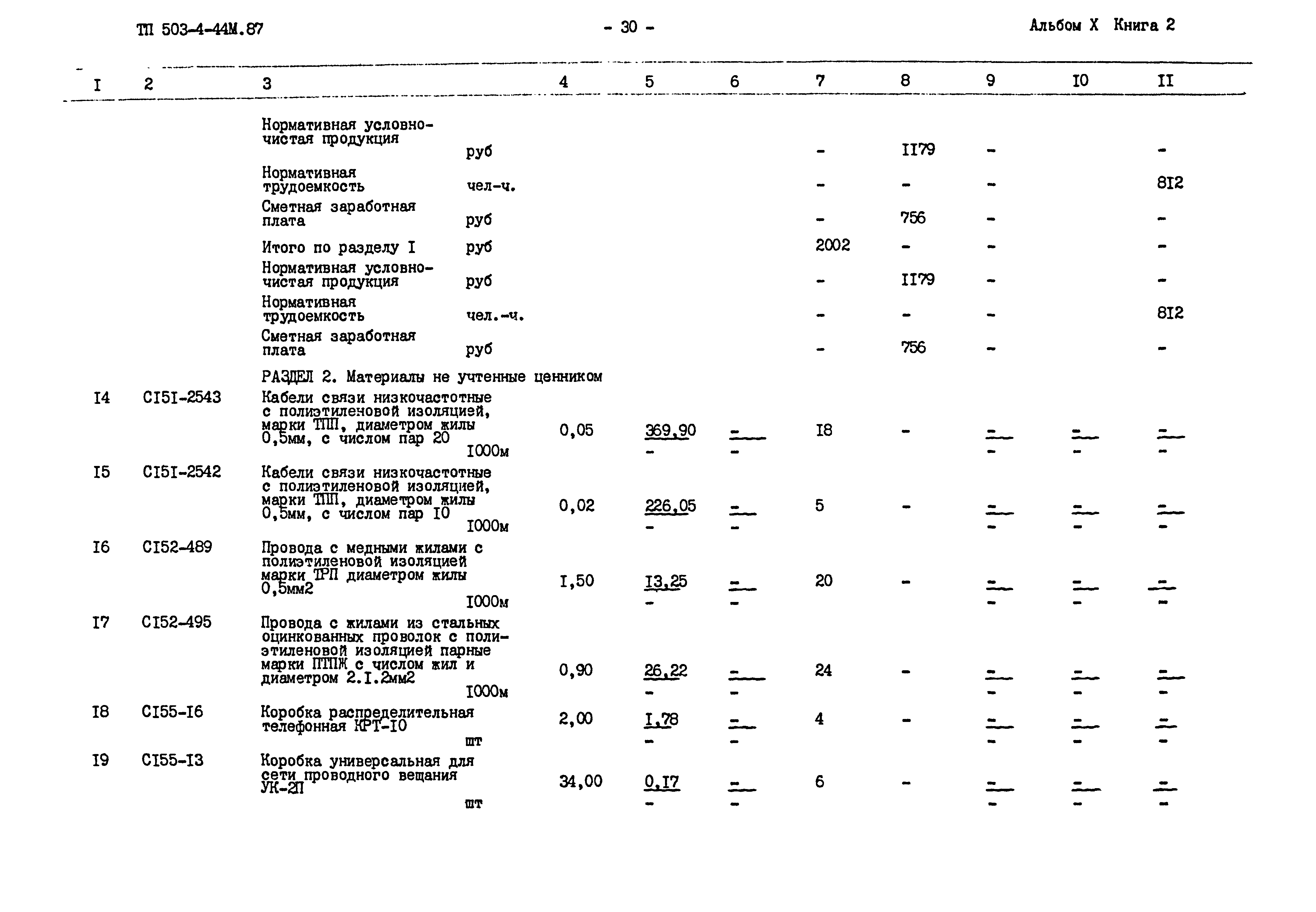 Типовой проект 503-4-44м.87