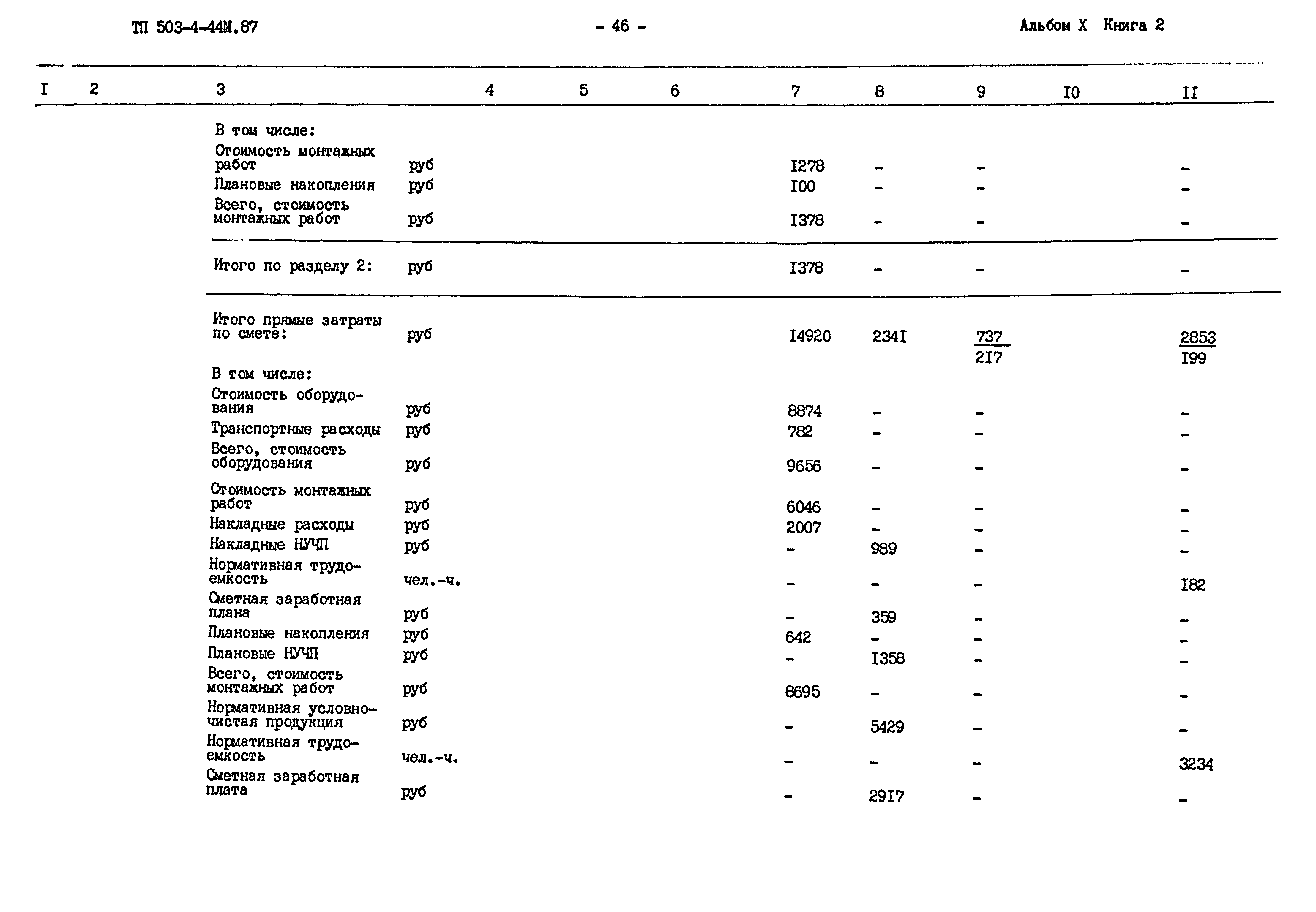 Типовой проект 503-4-44м.87