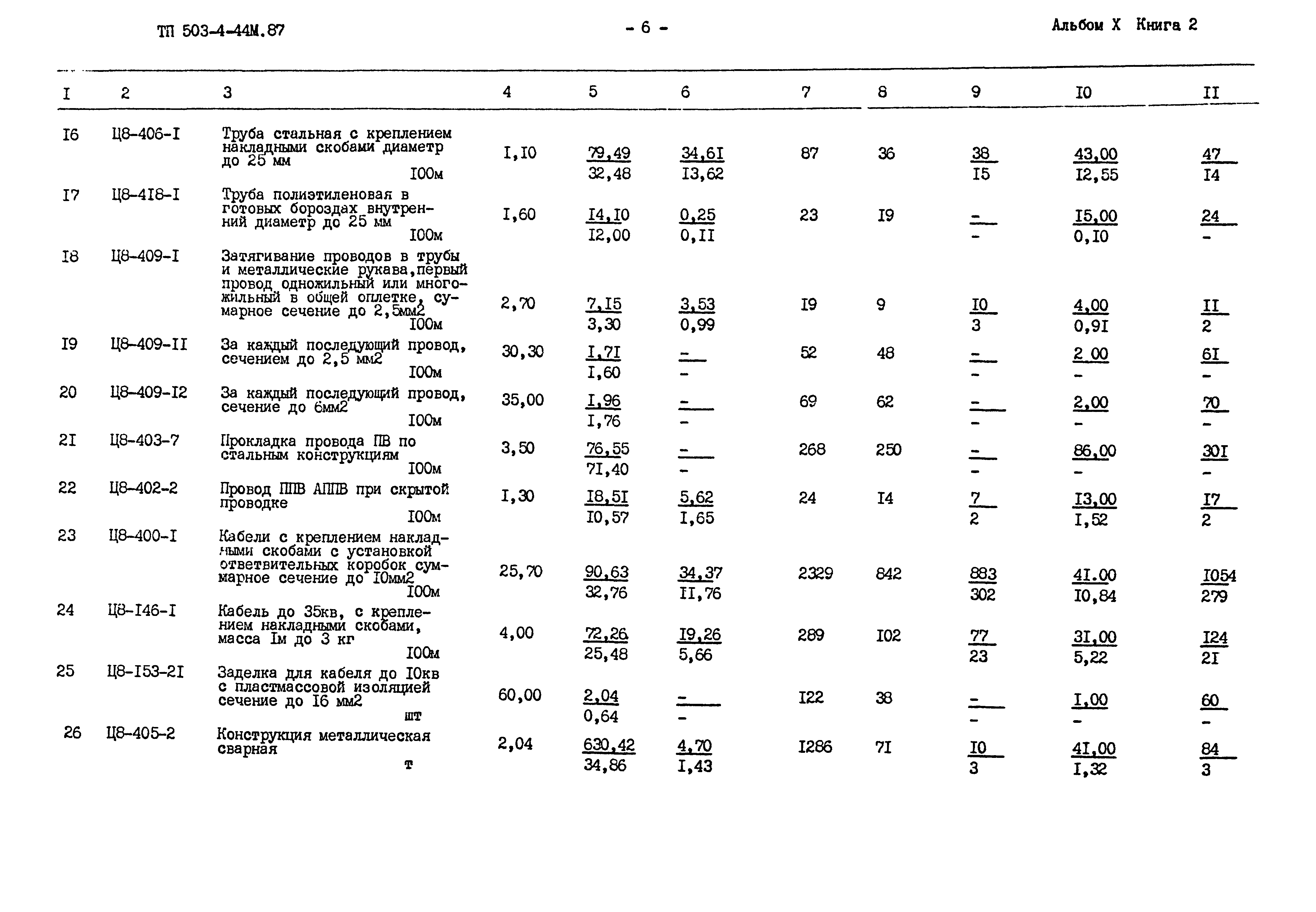 Типовой проект 503-4-44м.87