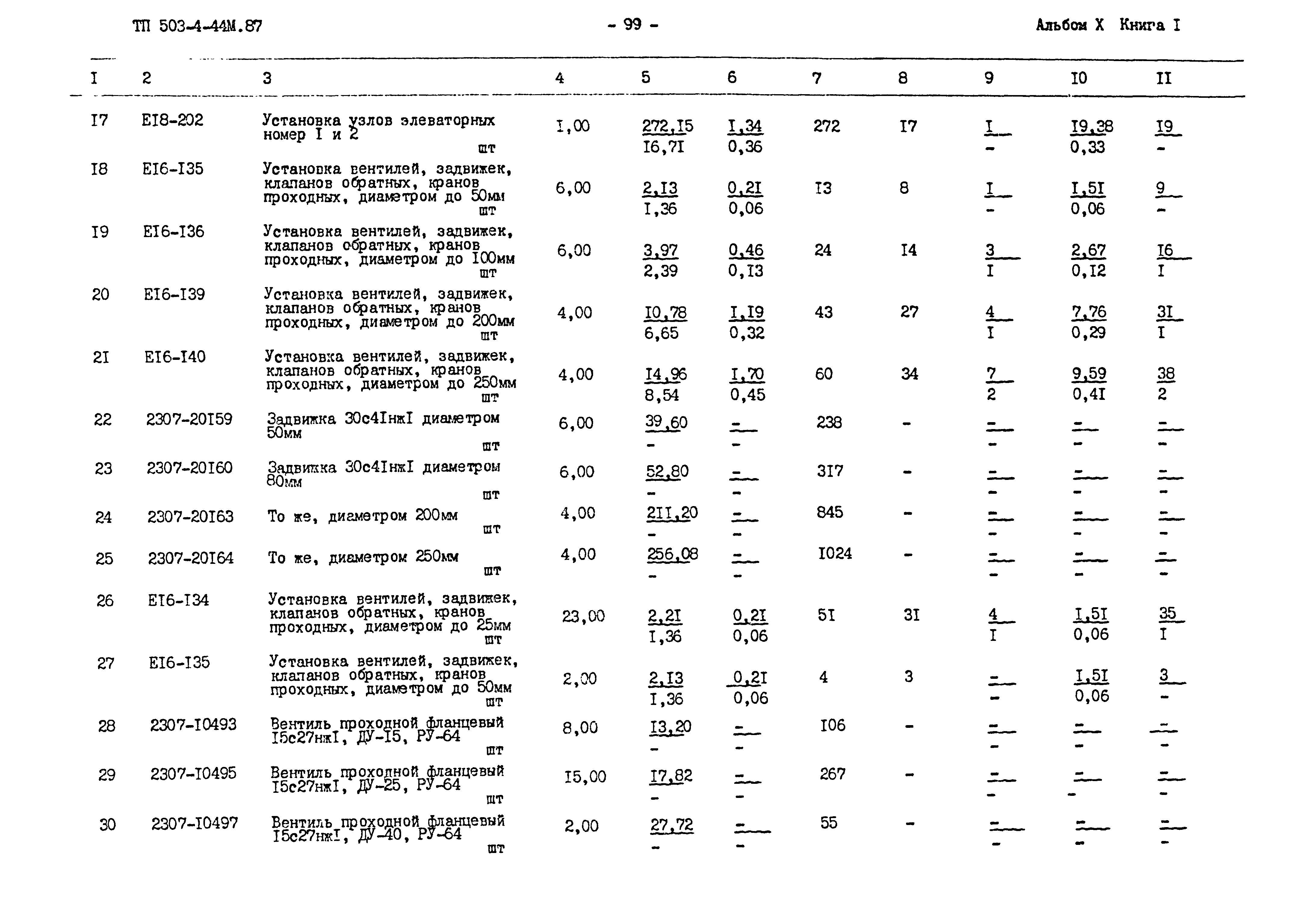 Типовой проект 503-4-44м.87