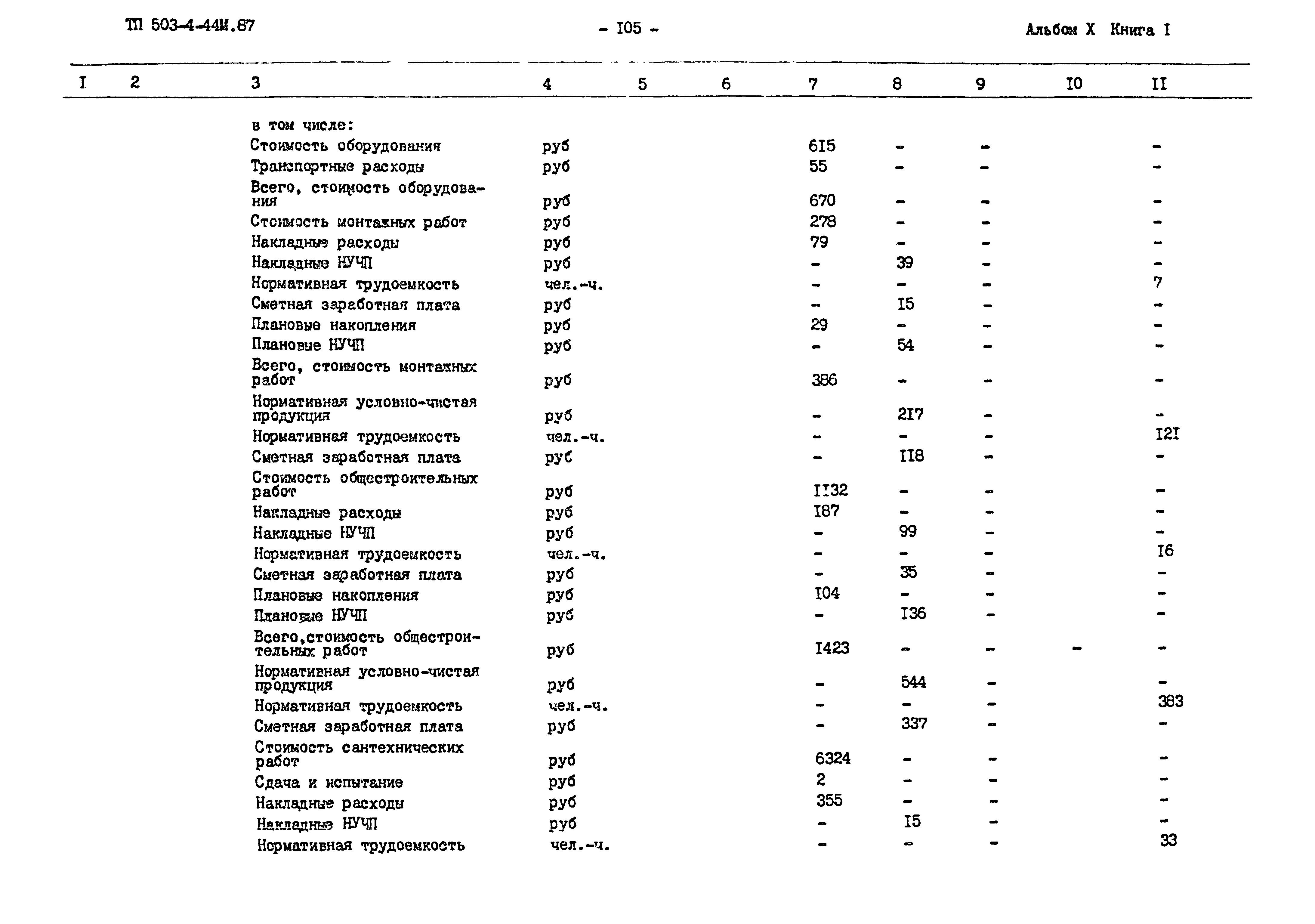 Типовой проект 503-4-44м.87