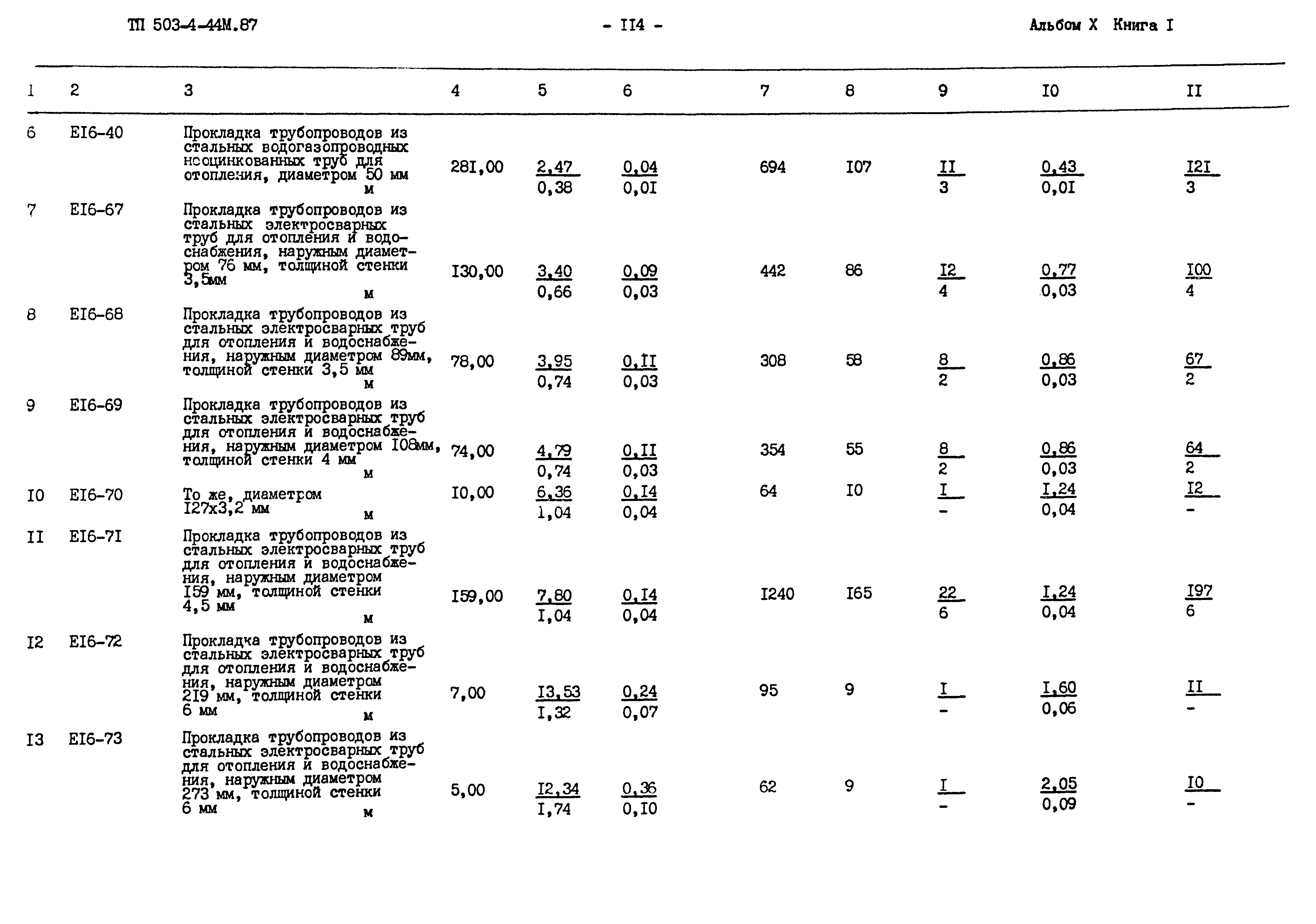 Типовой проект 503-4-44м.87