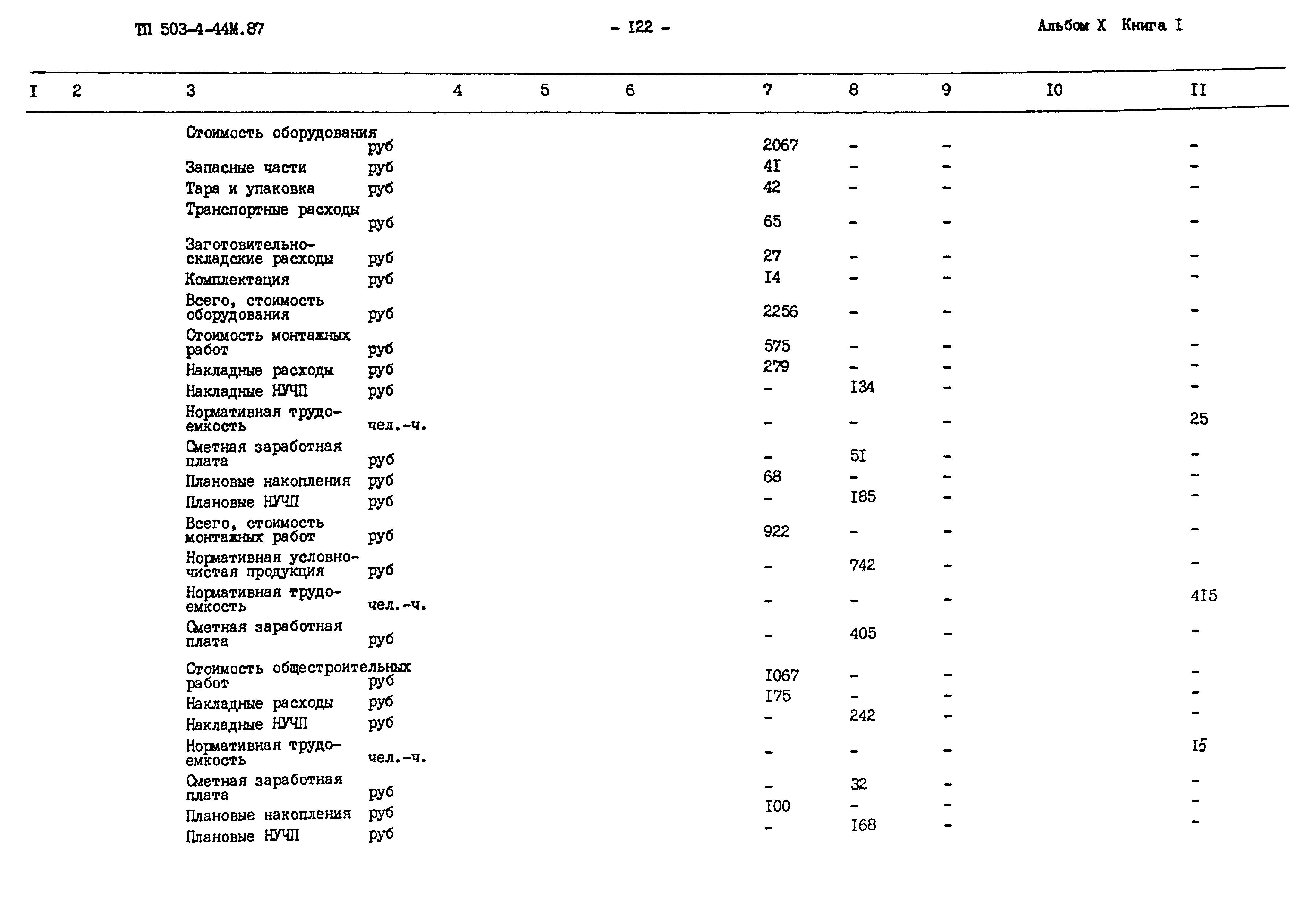 Типовой проект 503-4-44м.87