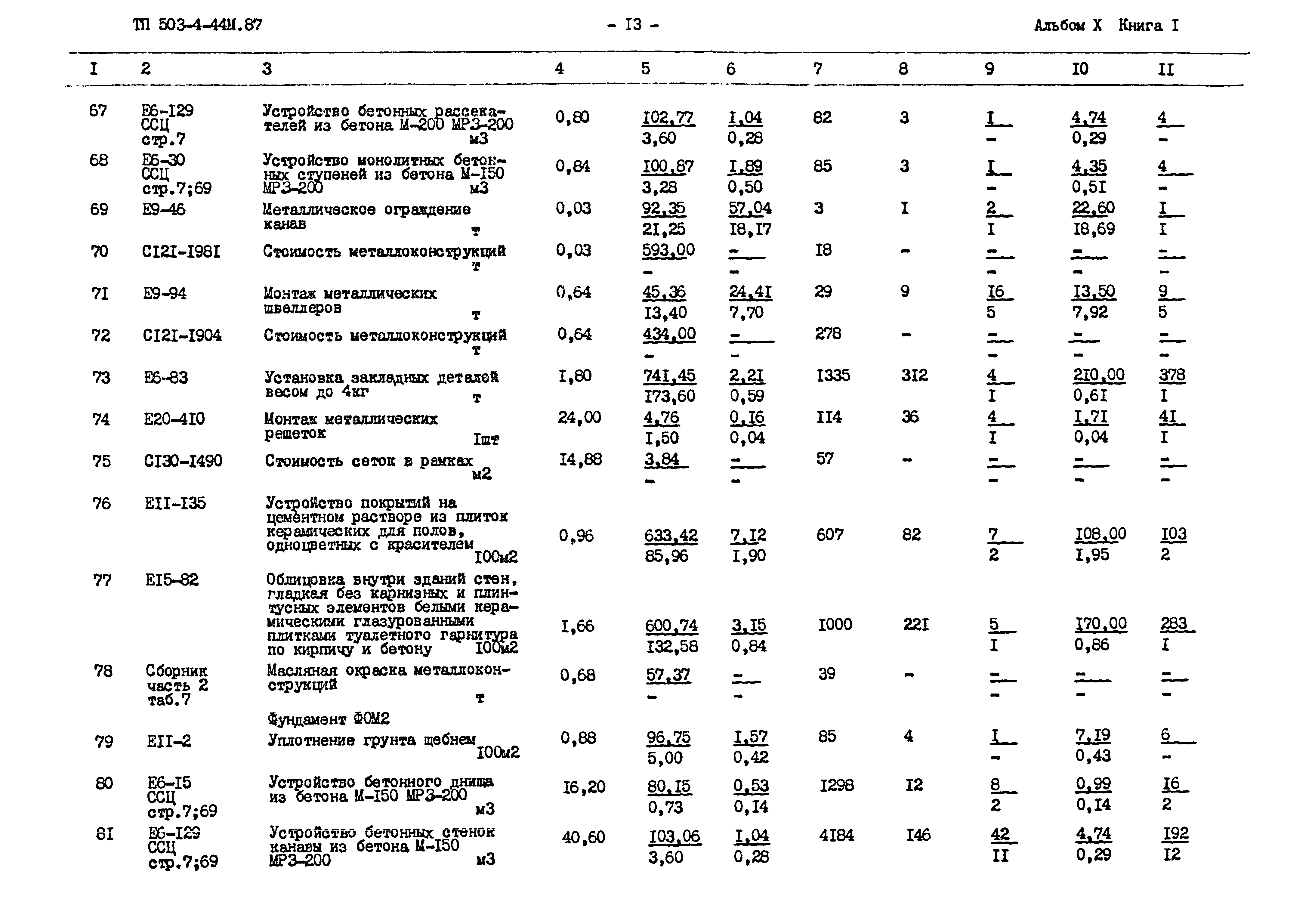 Типовой проект 503-4-44м.87