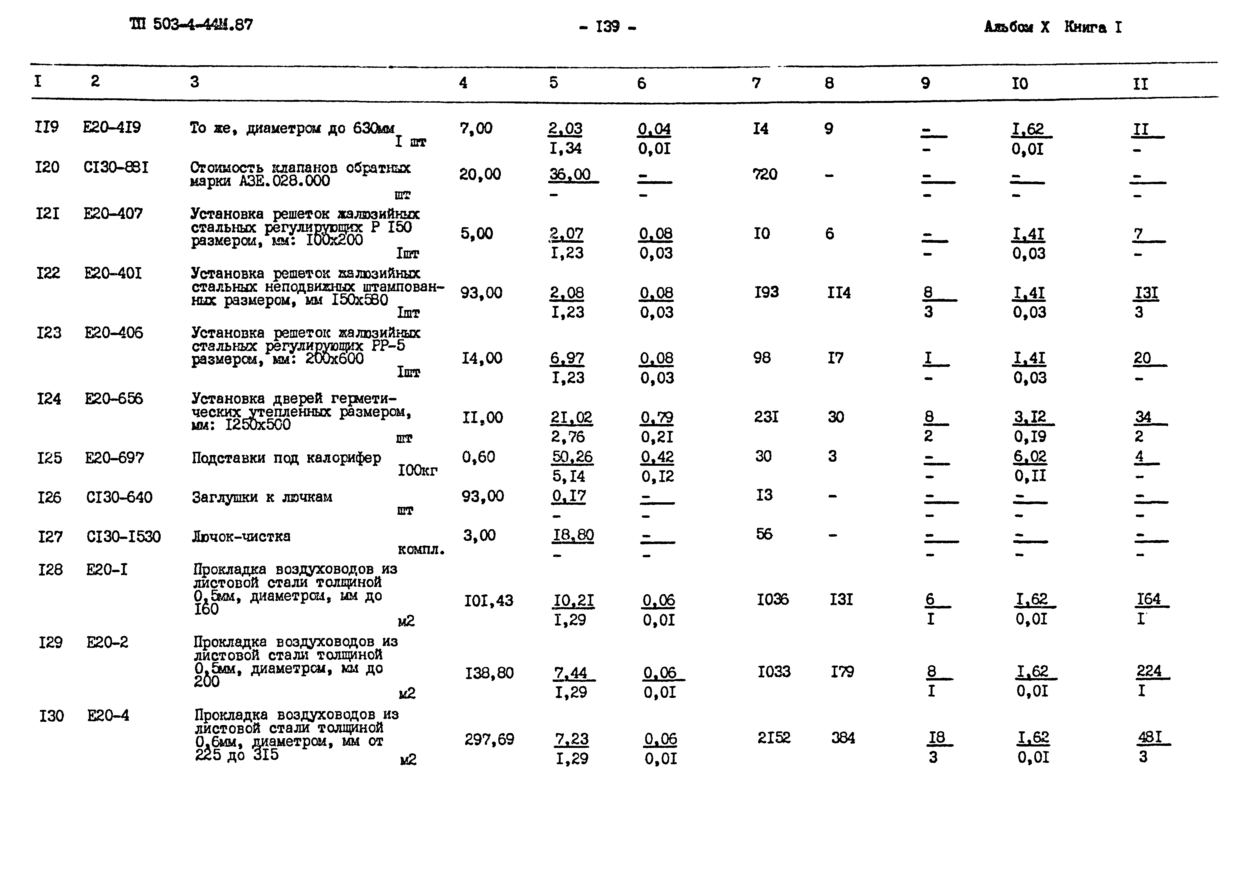 Типовой проект 503-4-44м.87