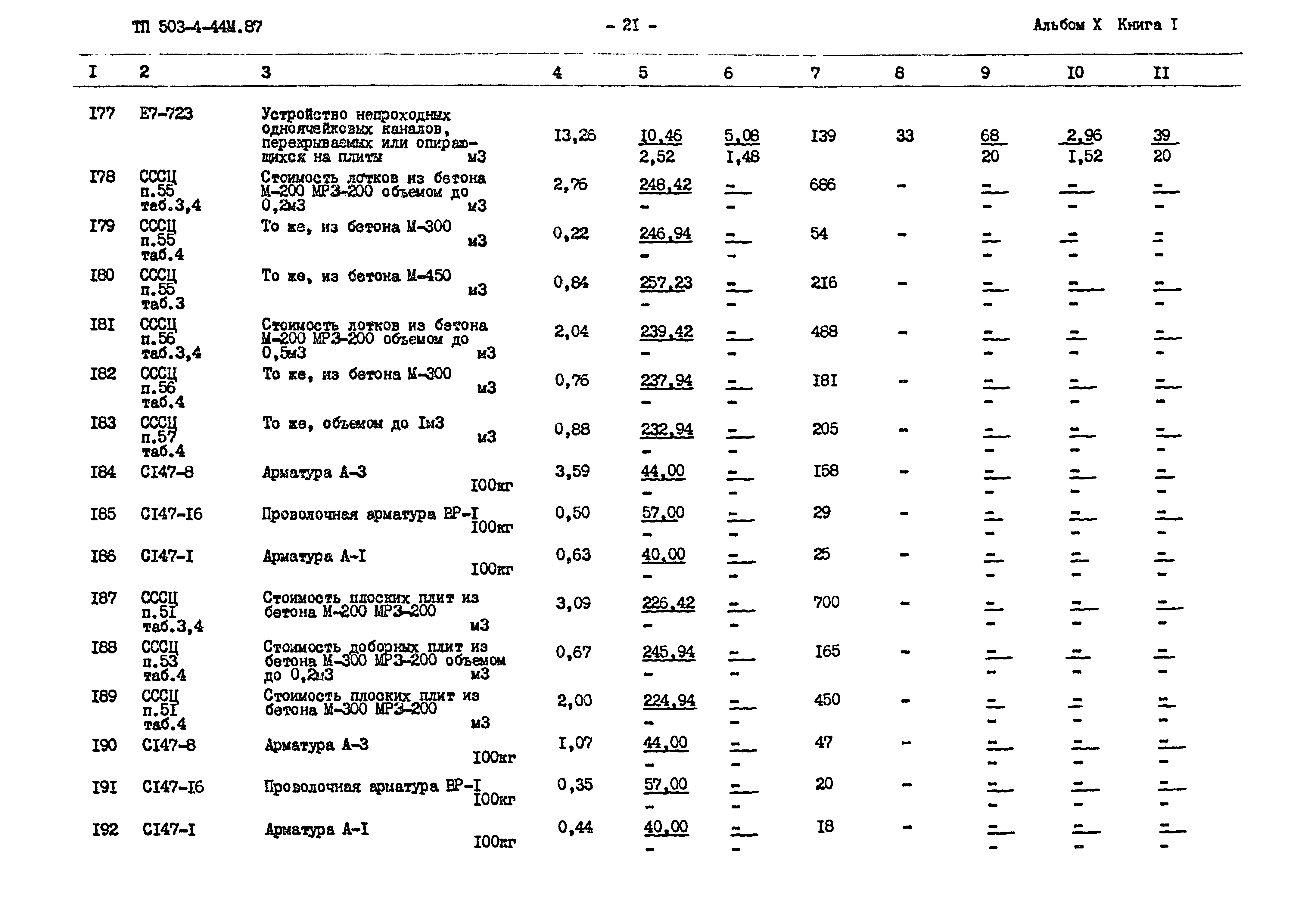 Типовой проект 503-4-44м.87