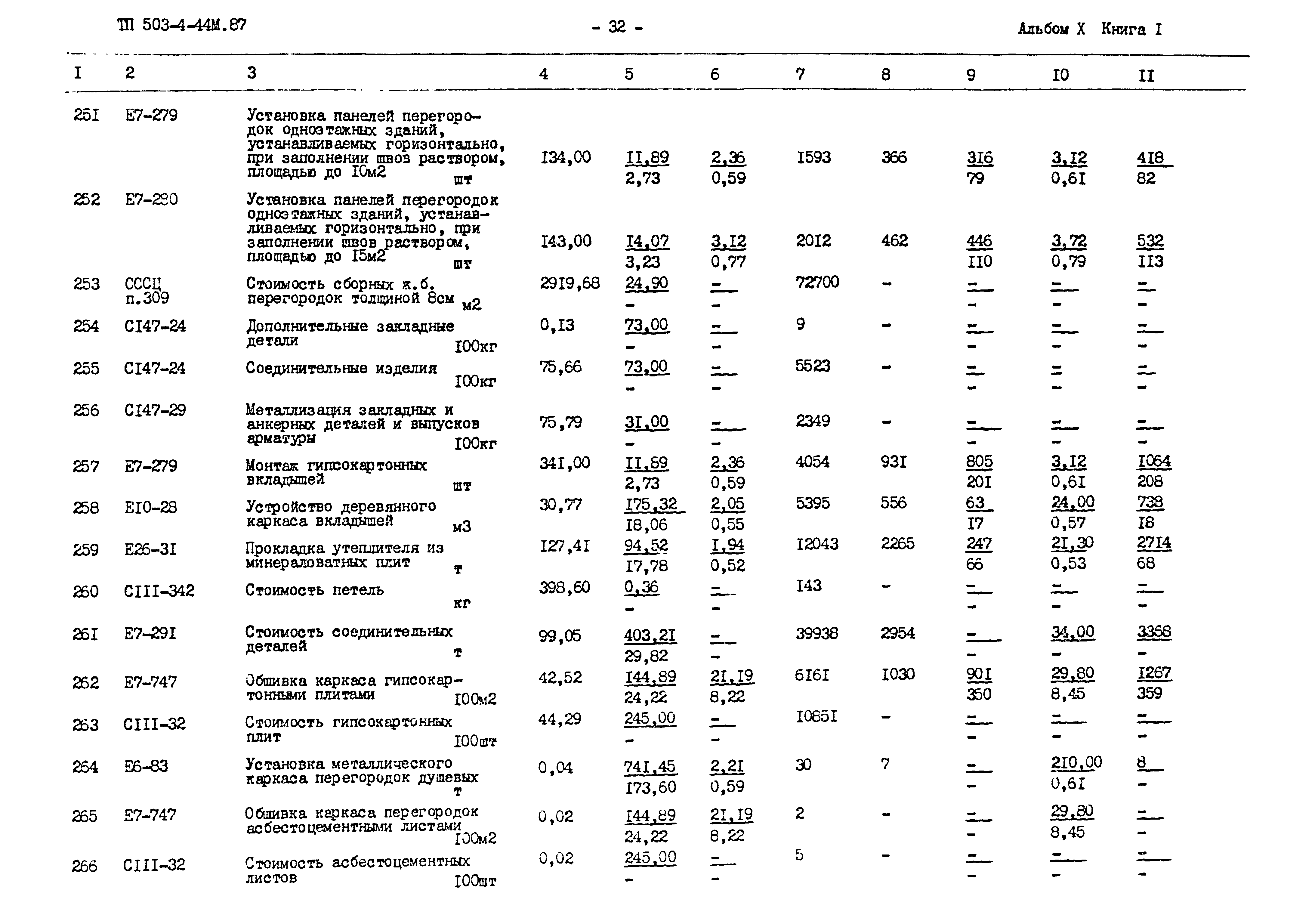 Типовой проект 503-4-44м.87