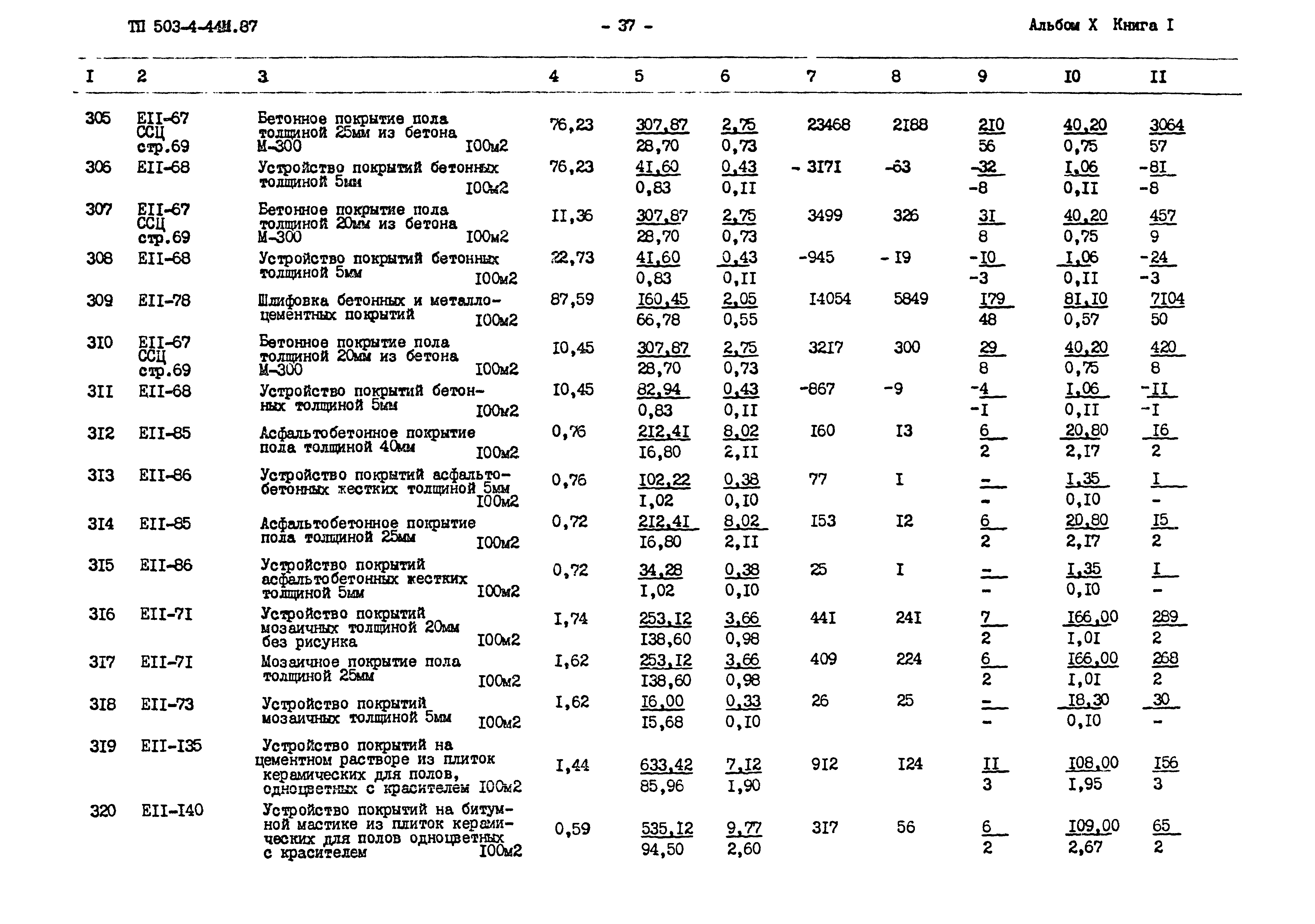 Типовой проект 503-4-44м.87