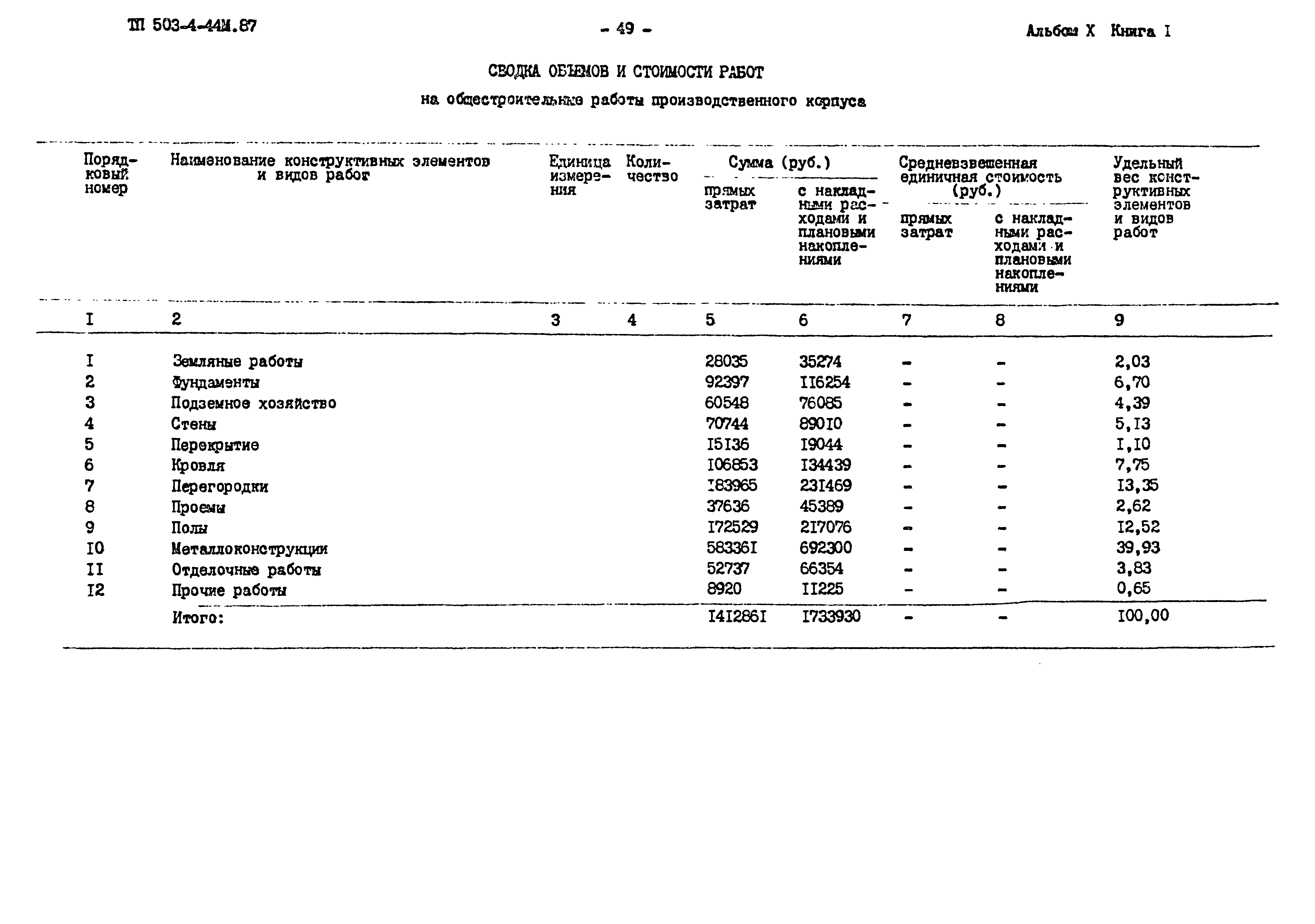 Типовой проект 503-4-44м.87