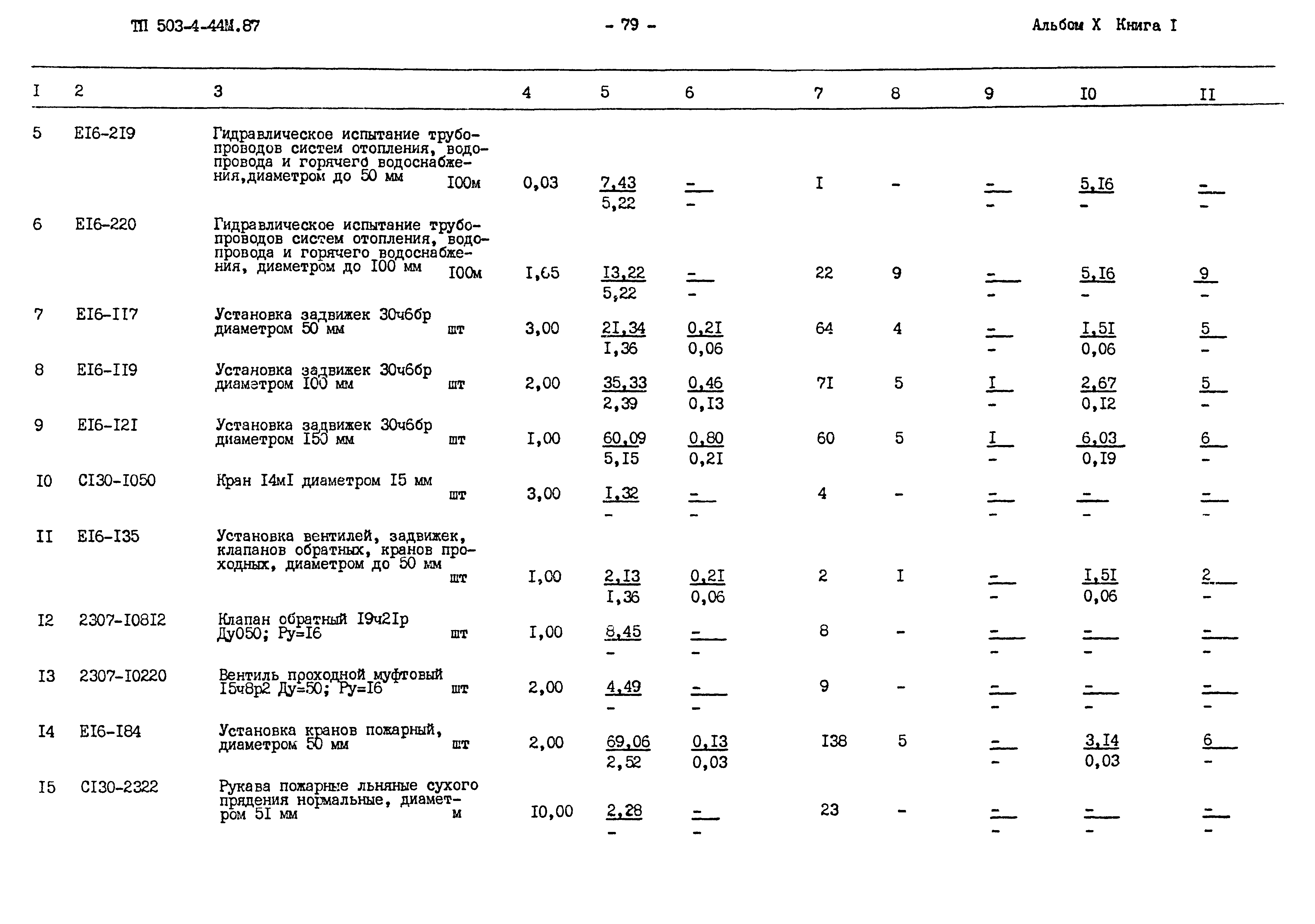 Типовой проект 503-4-44м.87