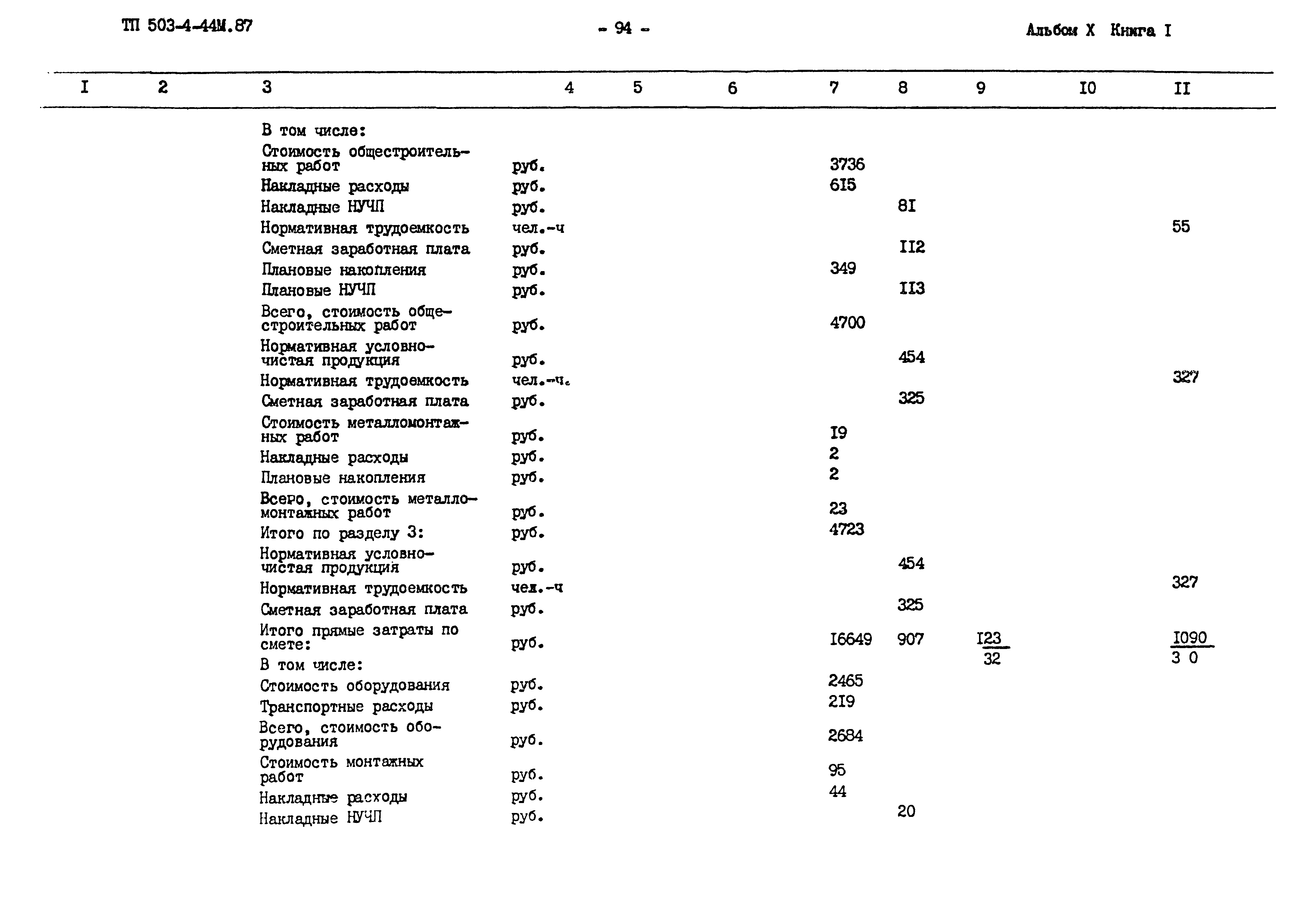 Типовой проект 503-4-44м.87