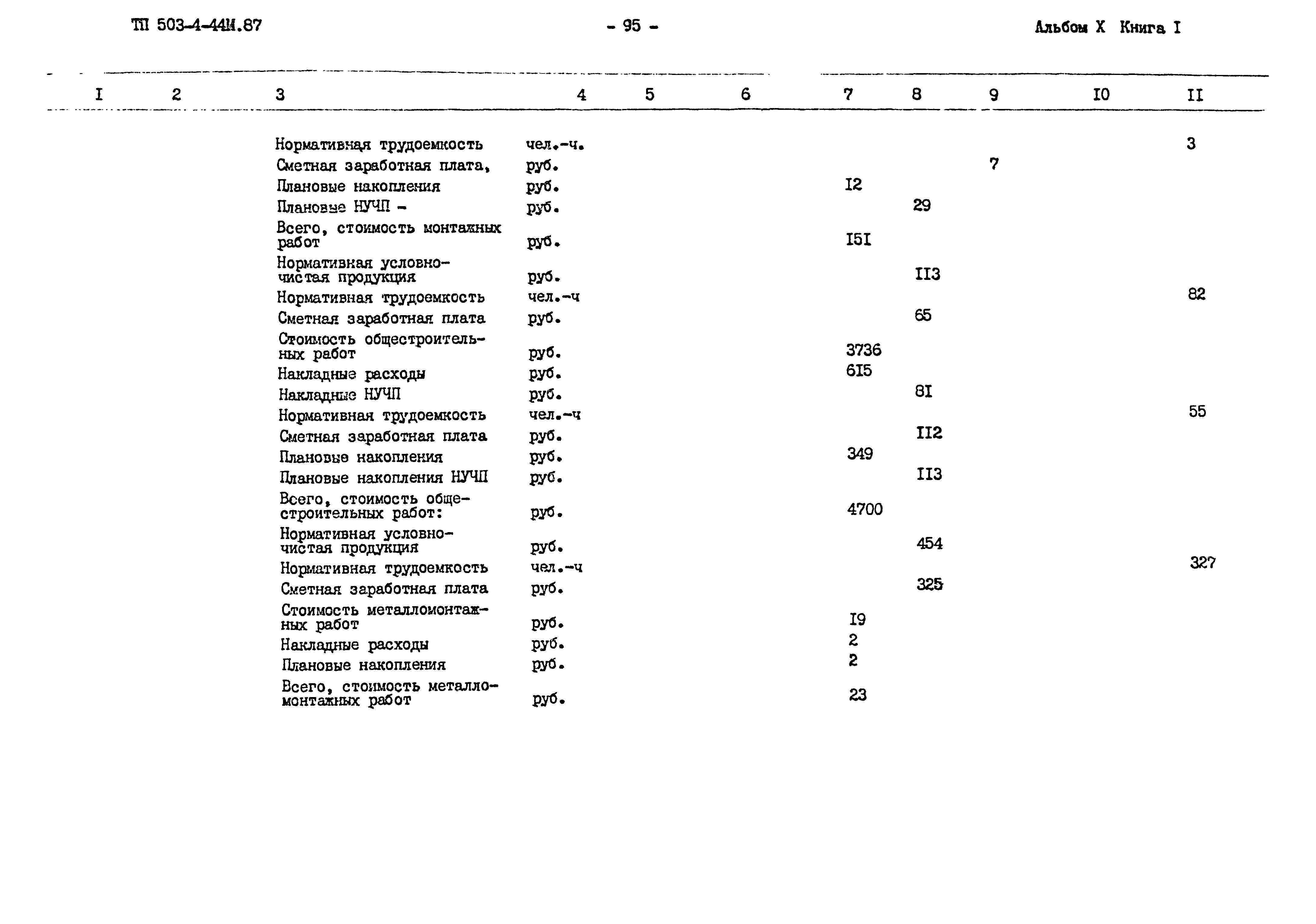 Типовой проект 503-4-44м.87