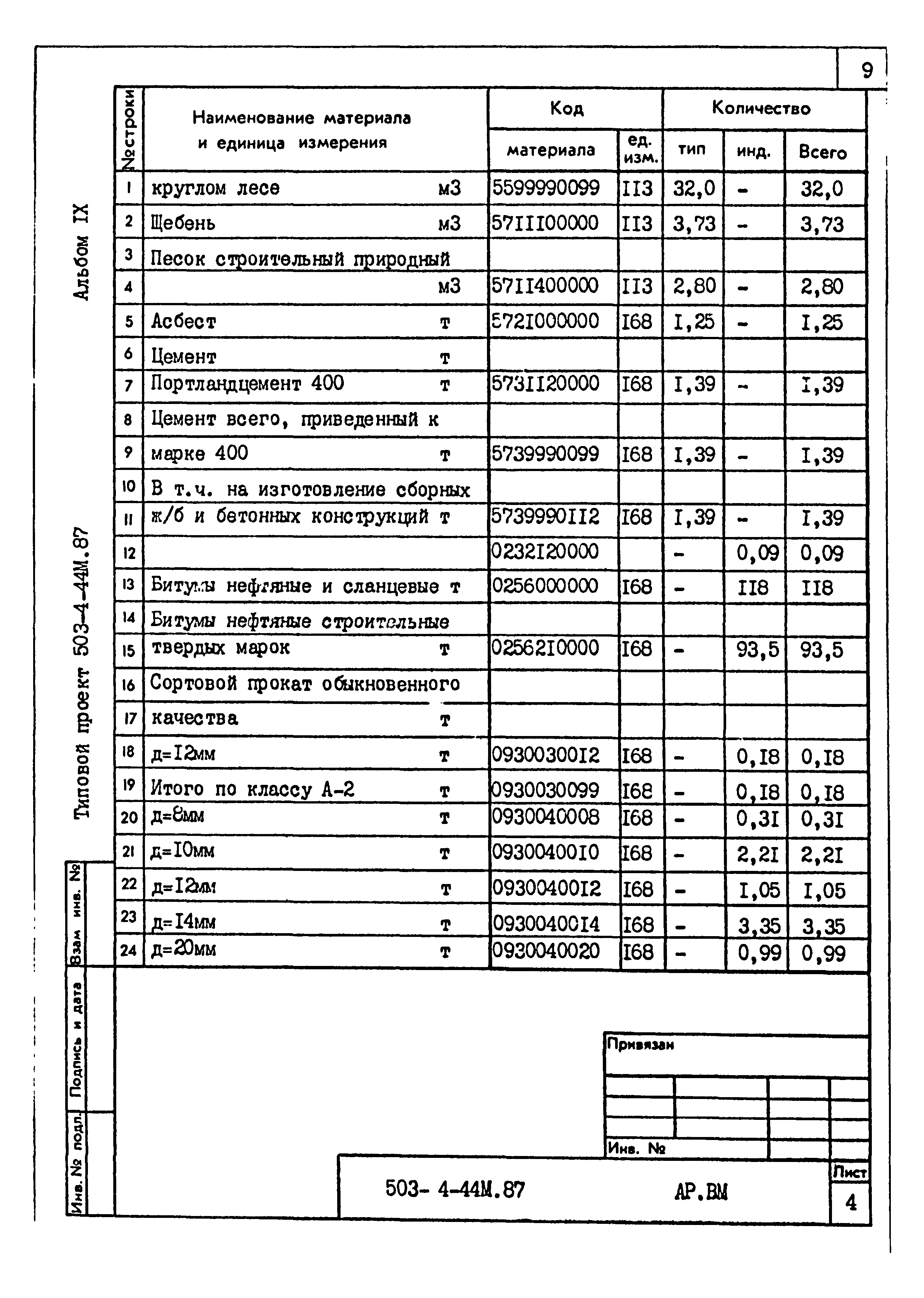 Типовой проект 503-4-44м.87