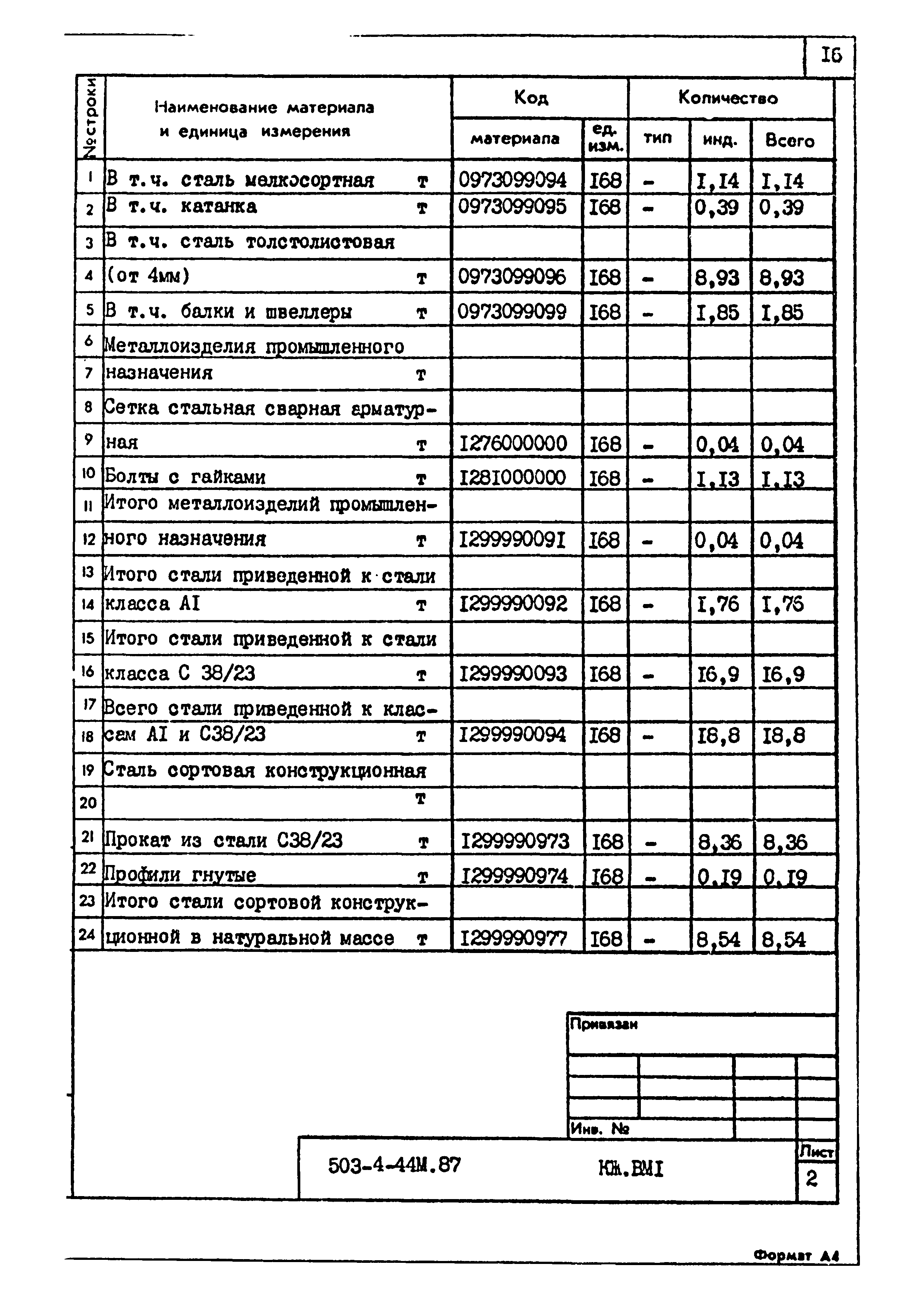 Типовой проект 503-4-44м.87