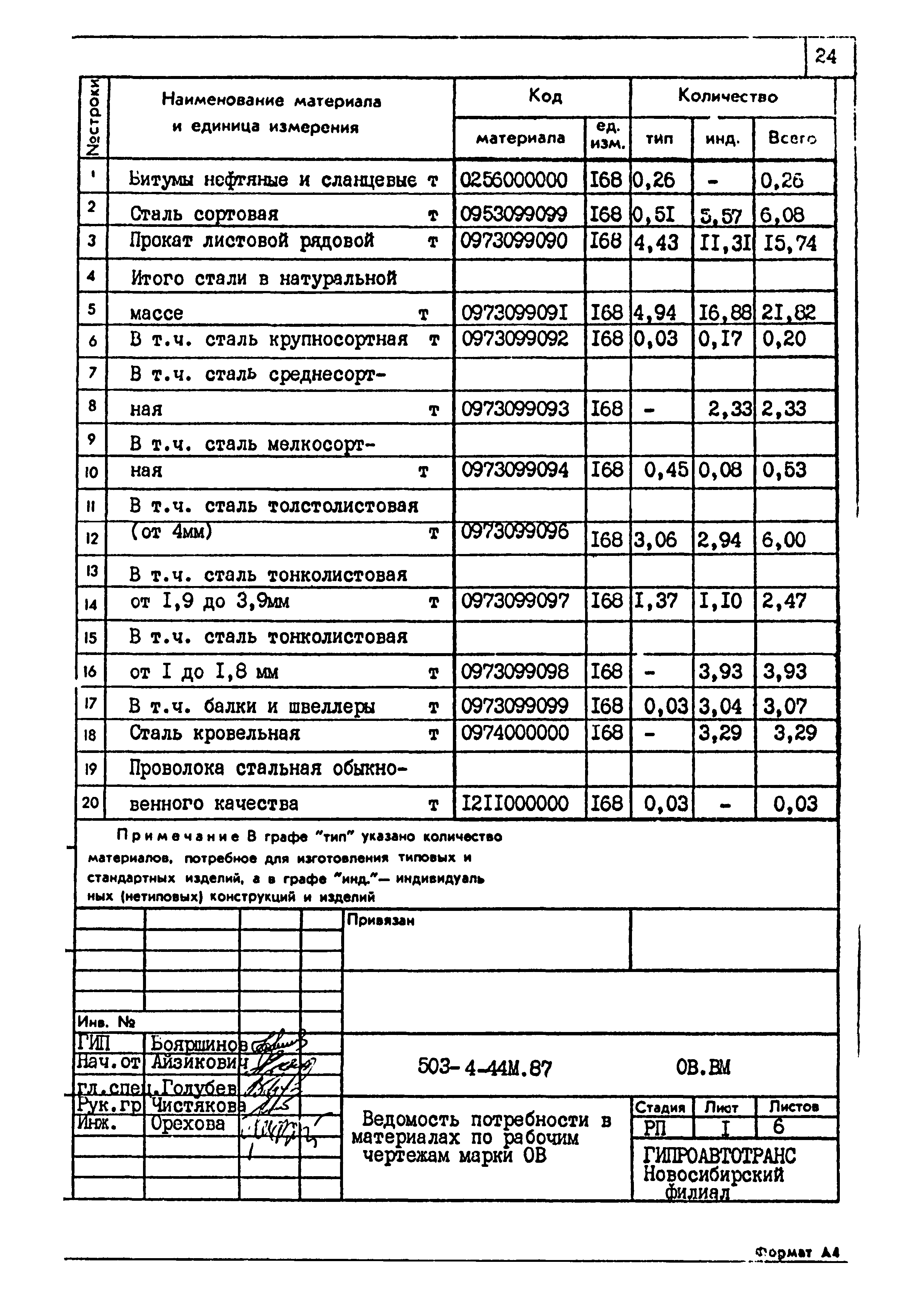 Типовой проект 503-4-44м.87